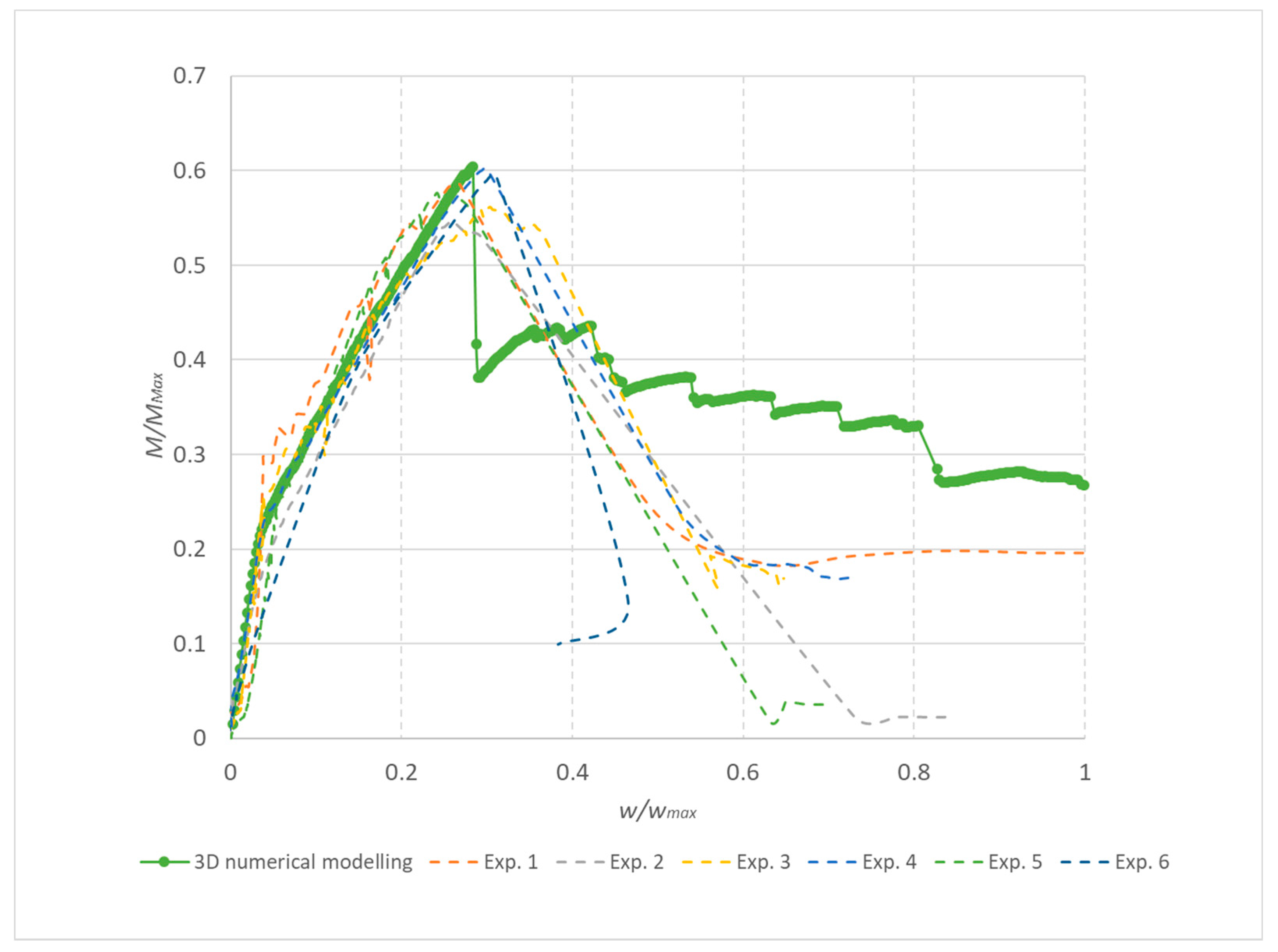 Materials 13 02788 g014