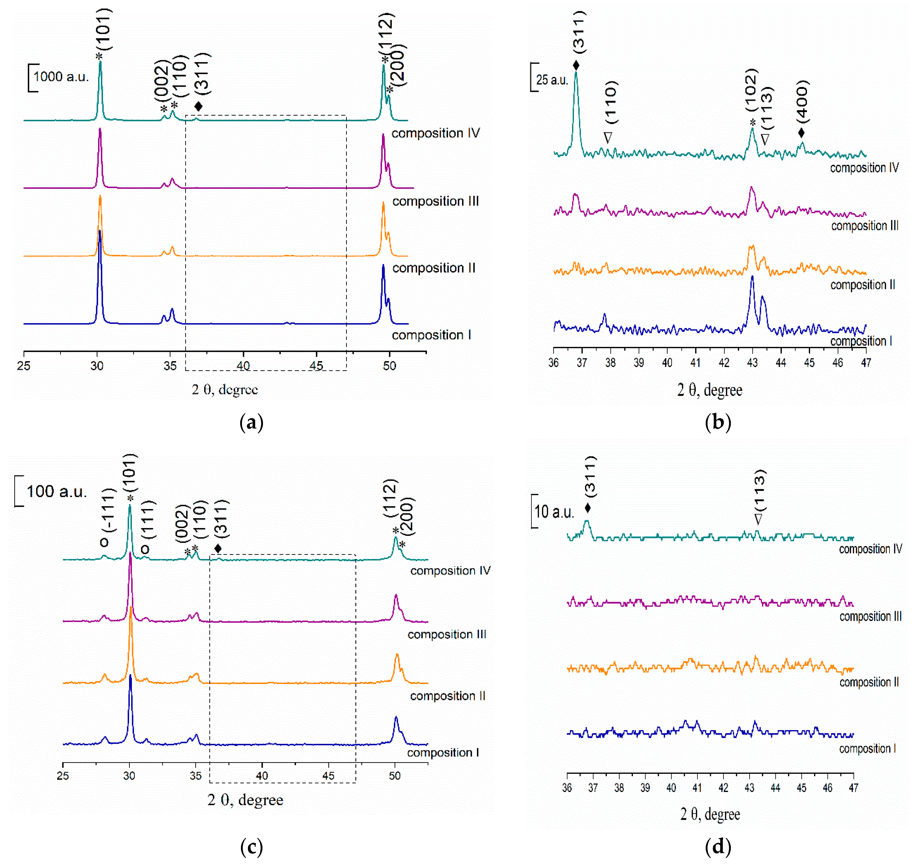 Materials 13 02789 g004