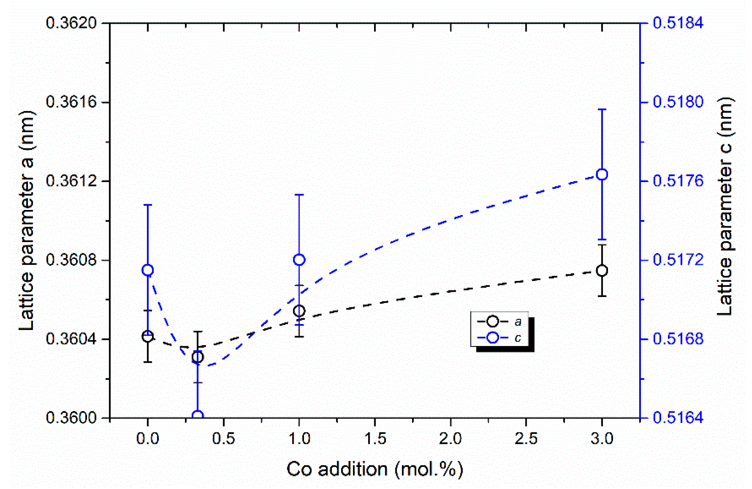 Materials 13 02789 g005
