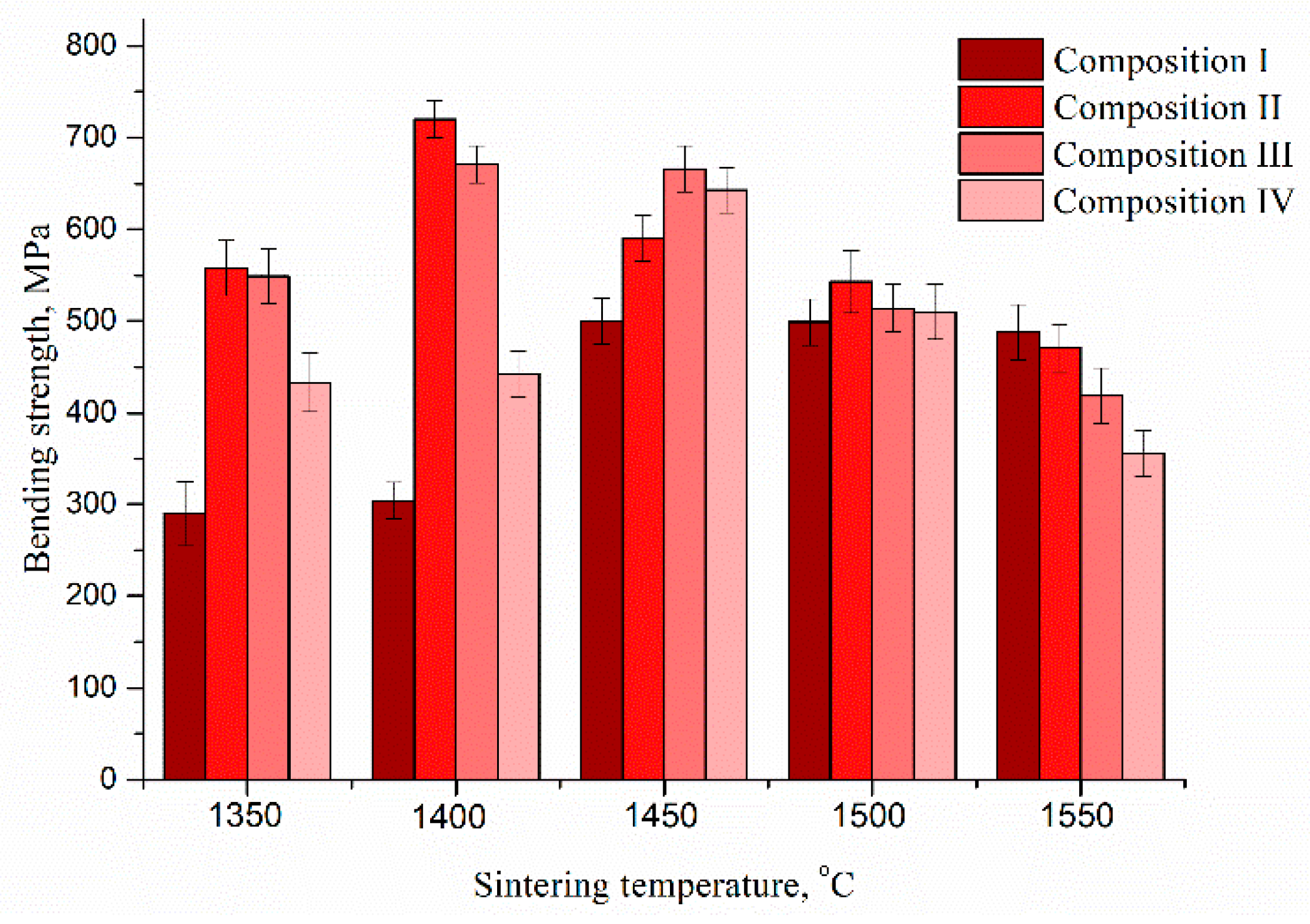 Materials 13 02789 g011