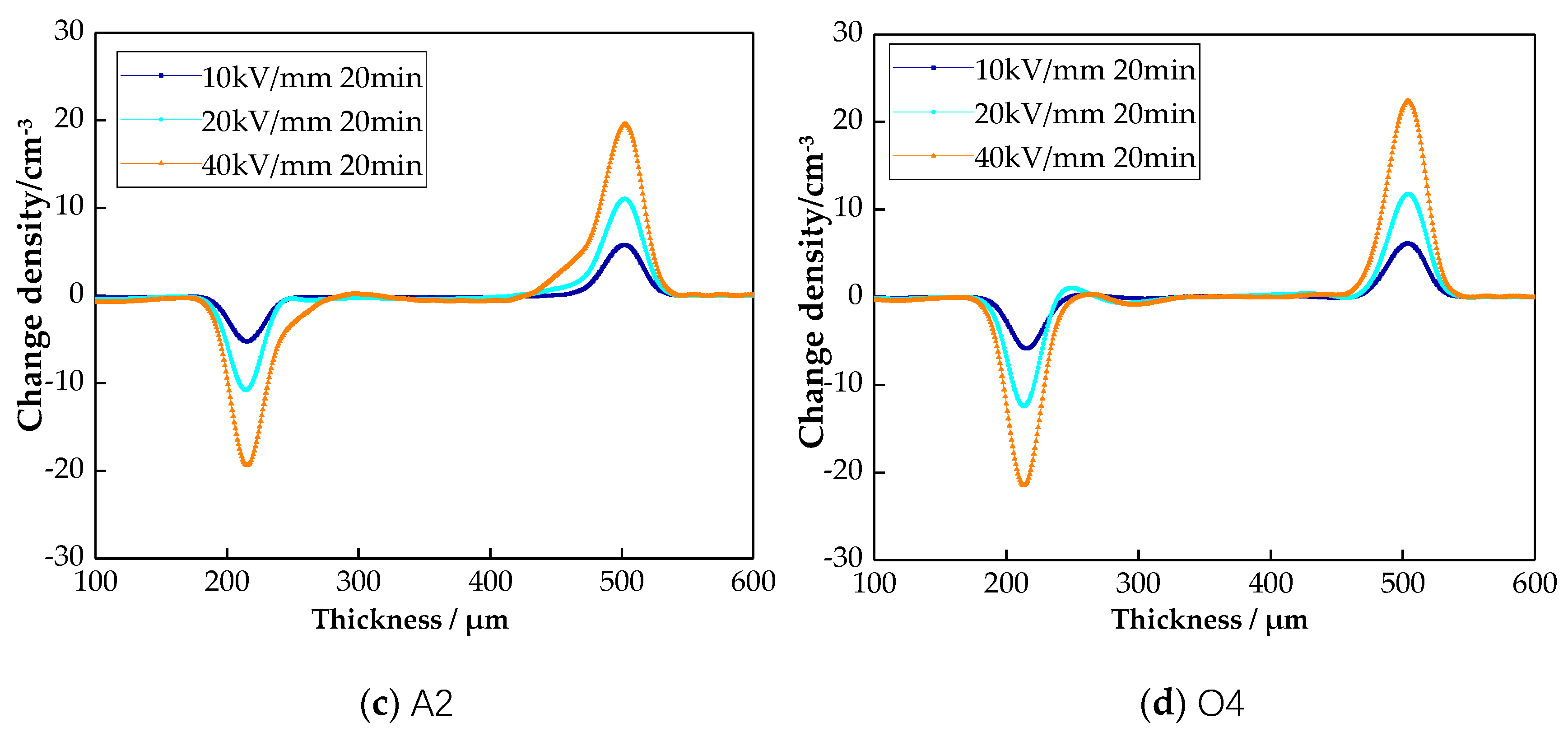 Materials 13 02791 g007b Materials 13 02791 g007b