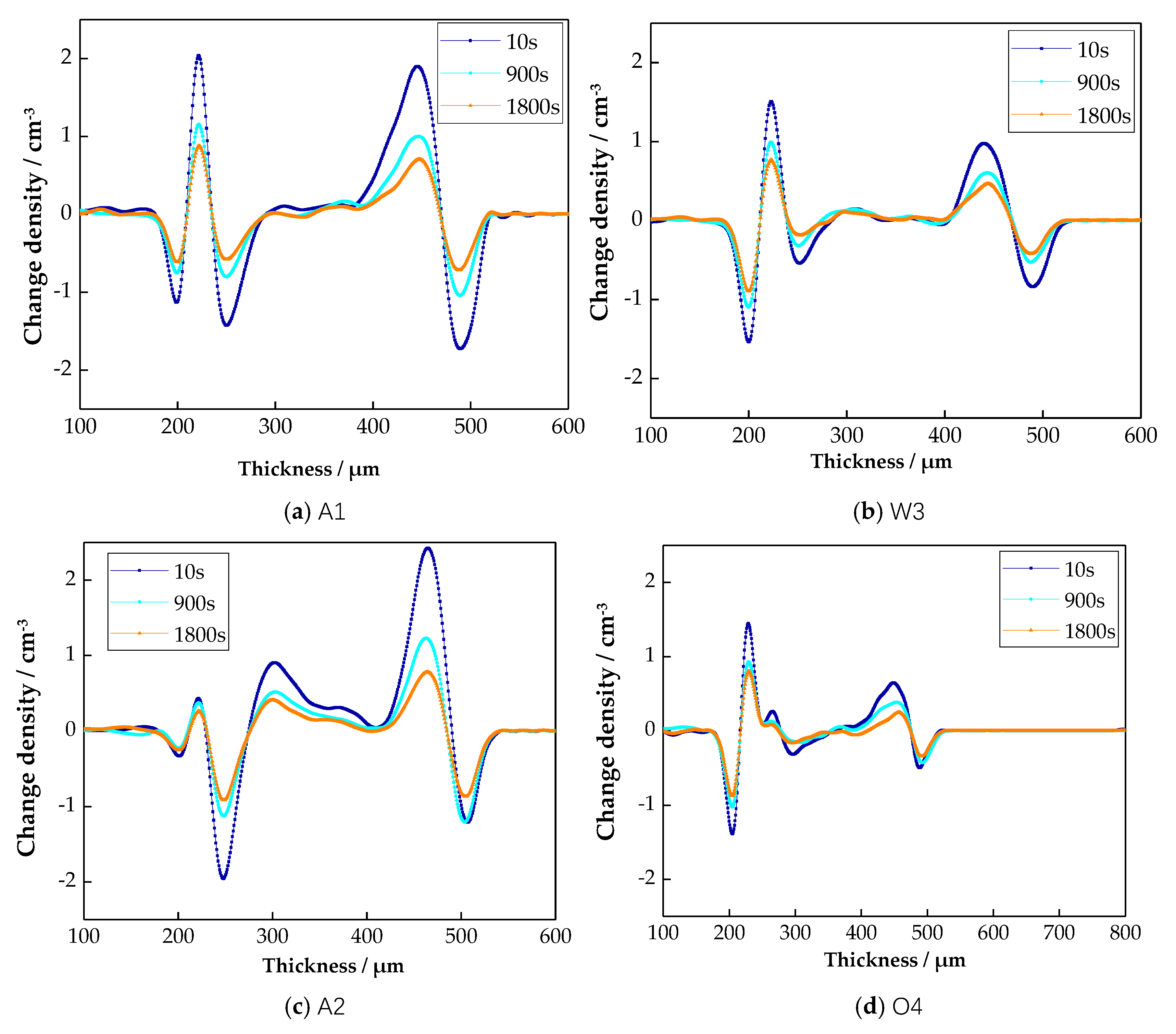 Materials 13 02791 g008 Materials 13 02791 g008