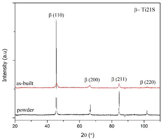 Overturning lactic acid hydrogenation regioselectivity via