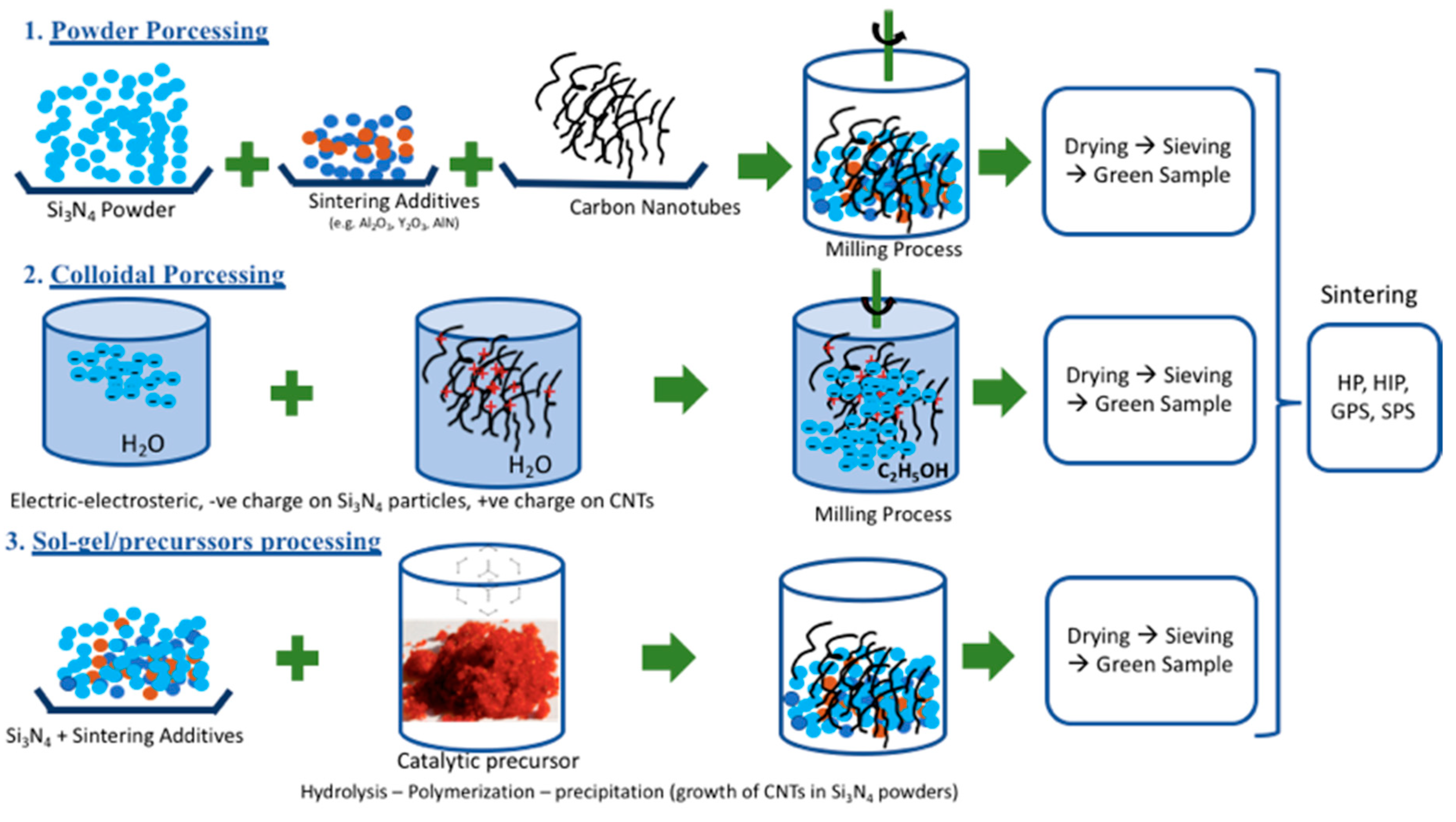 Materials 13 02799 g003 Materials 13 02799 g003