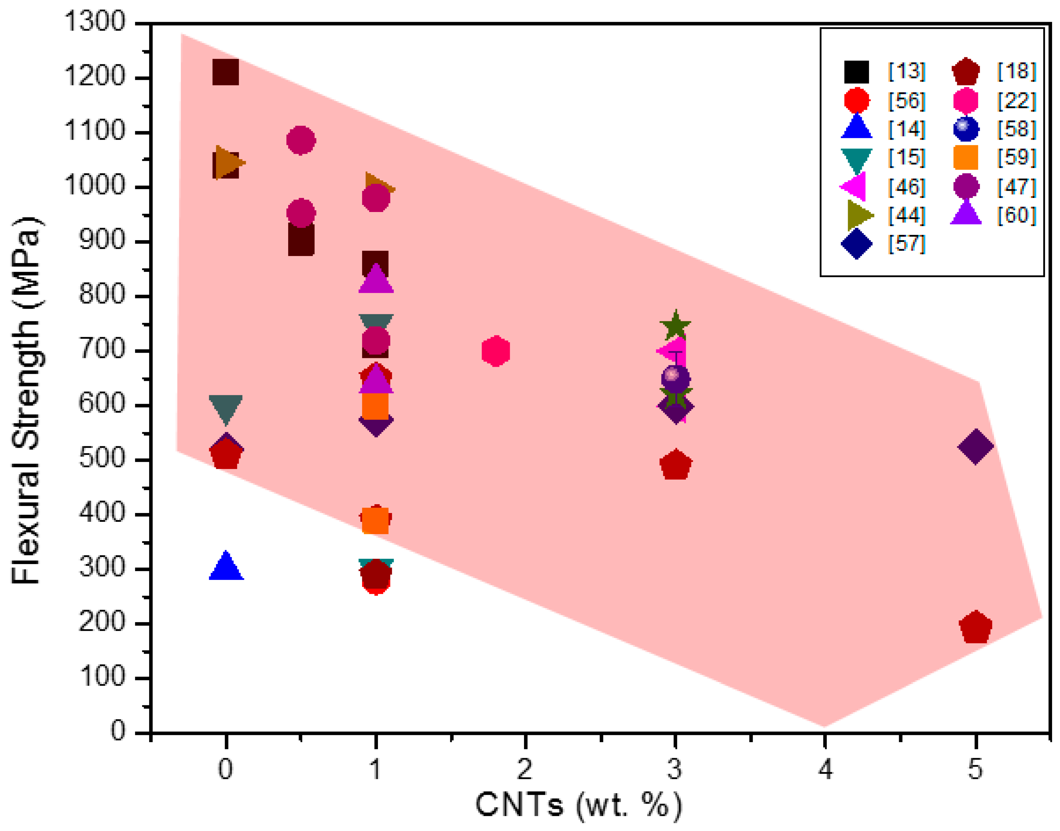 Materials 13 02799 g007 Materials 13 02799 g007