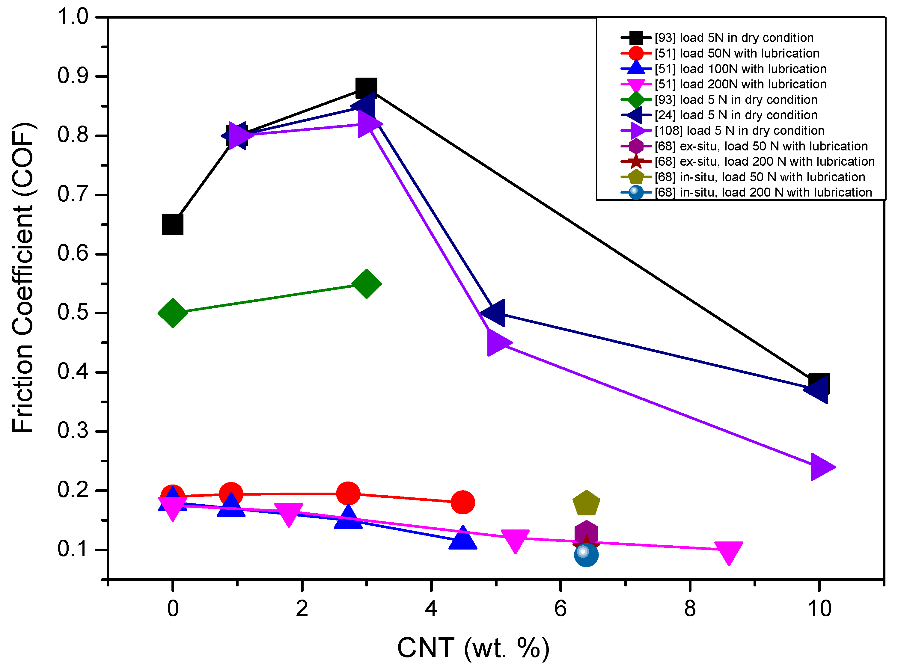 Materials 13 02799 g013 Materials 13 02799 g013