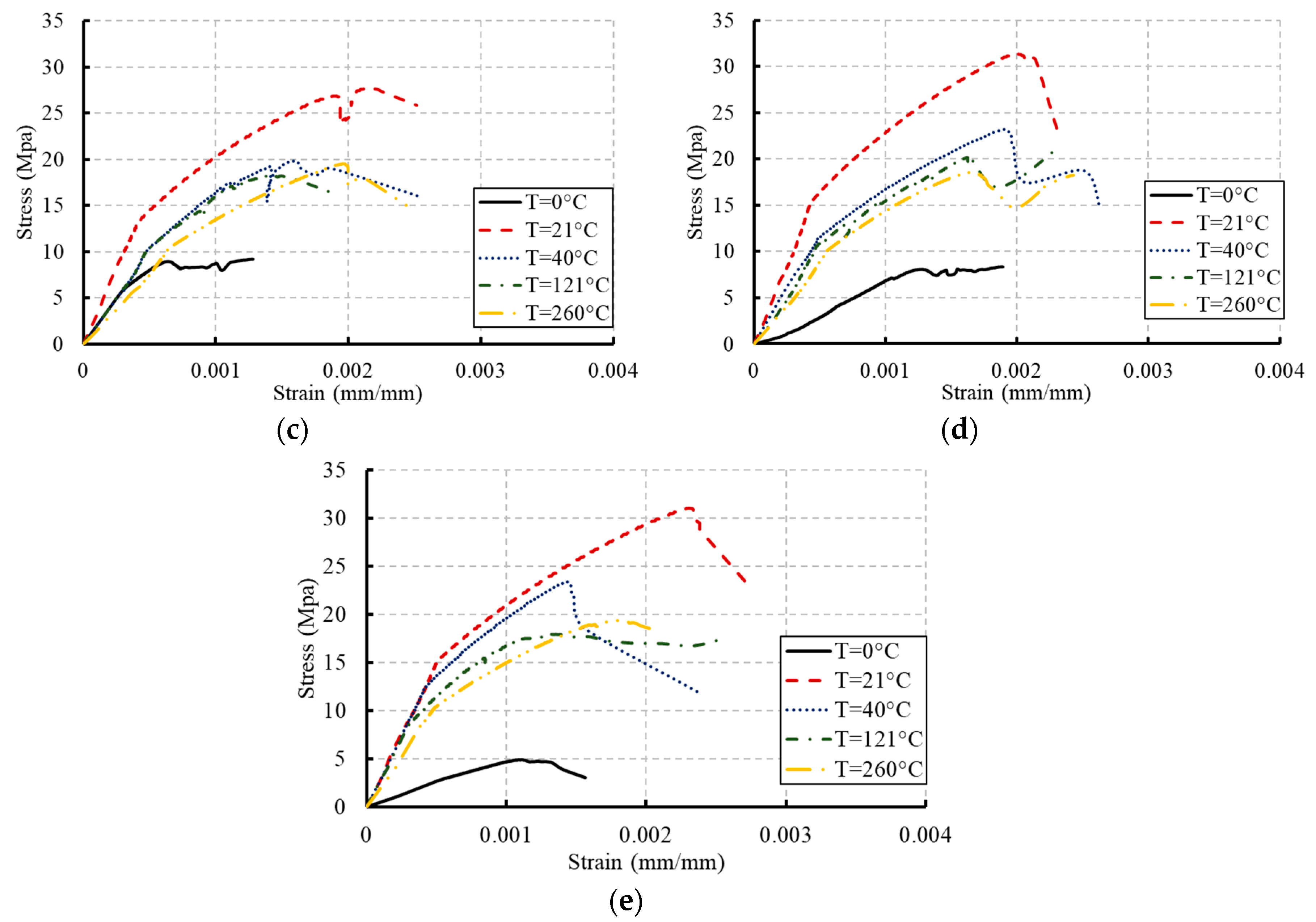 Materials 13 02801 g006b Materials 13 02801 g006b