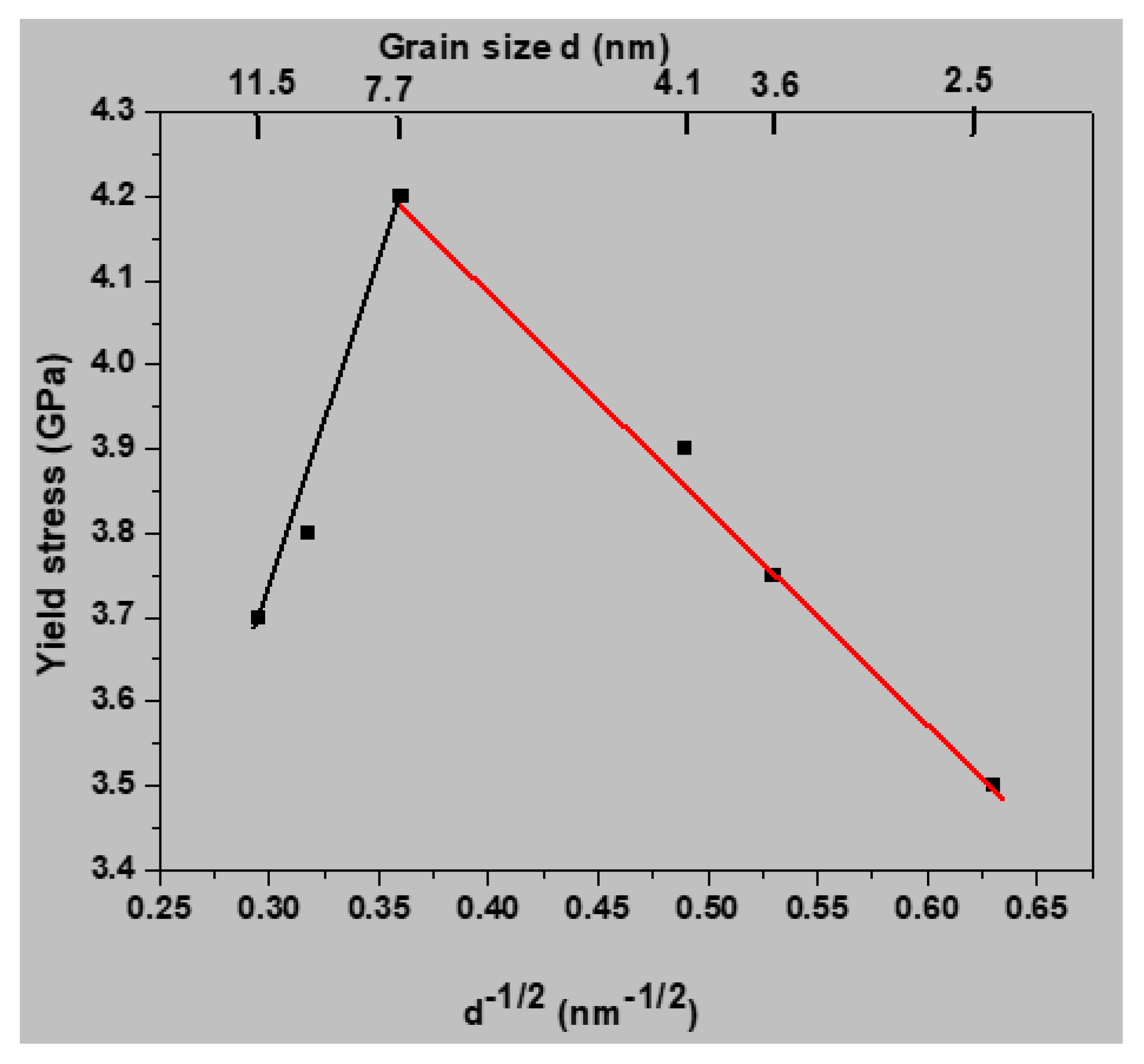 Materials 13 02803 g003 Materials 13 02803 g003