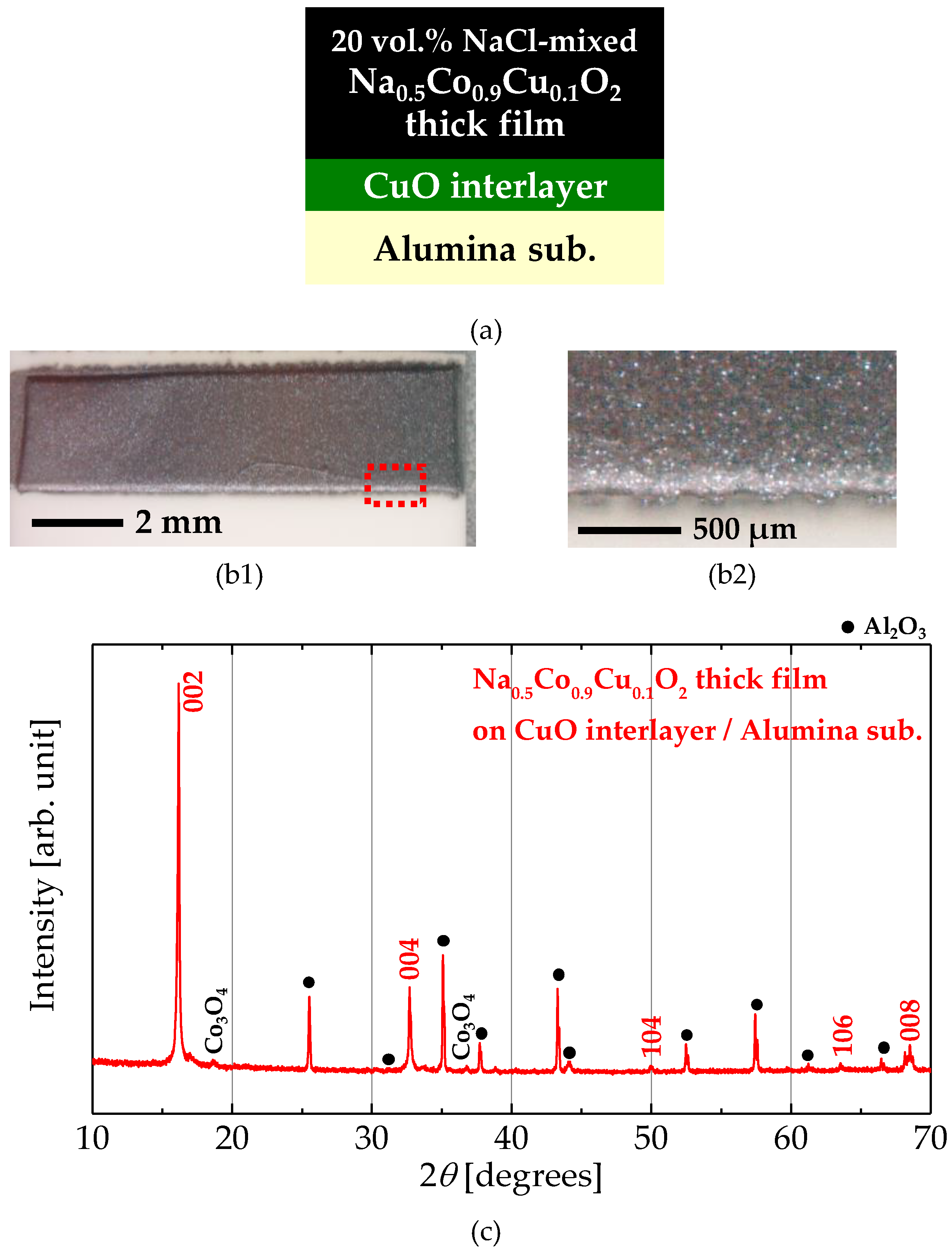 Materials 13 02805 g004