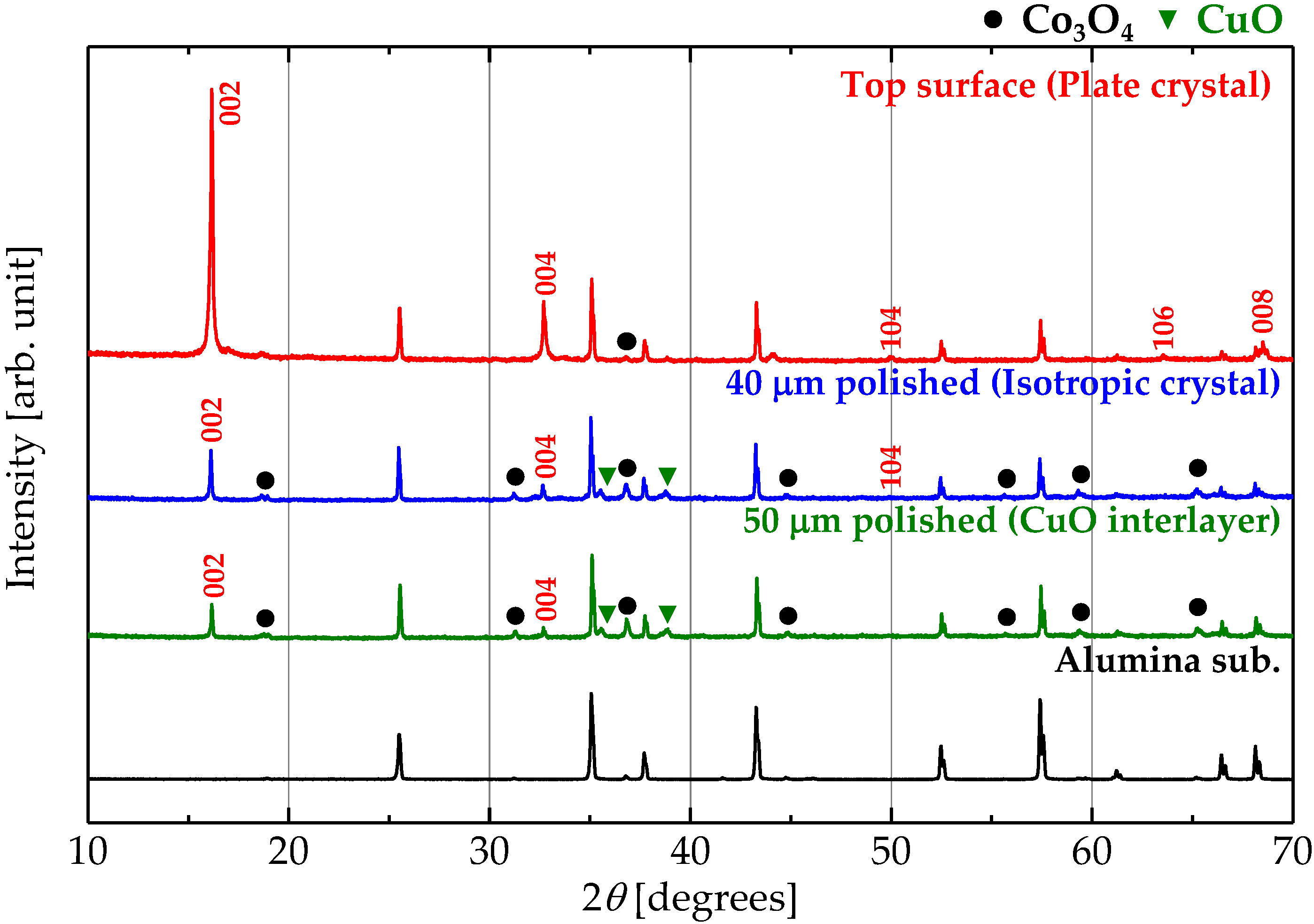 Materials 13 02805 g006