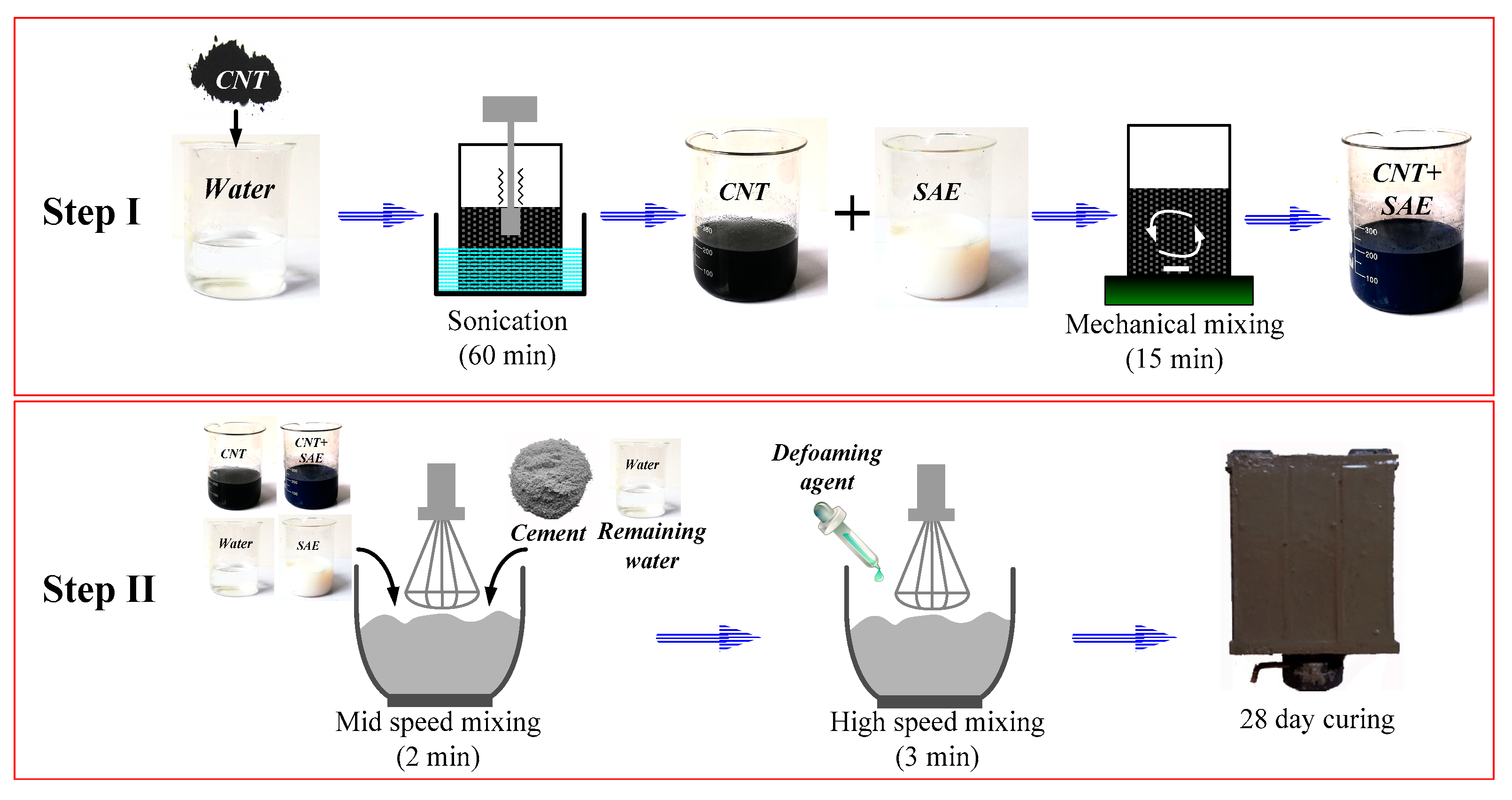 Materials 13 02807 g001 Materials 13 02807 g001