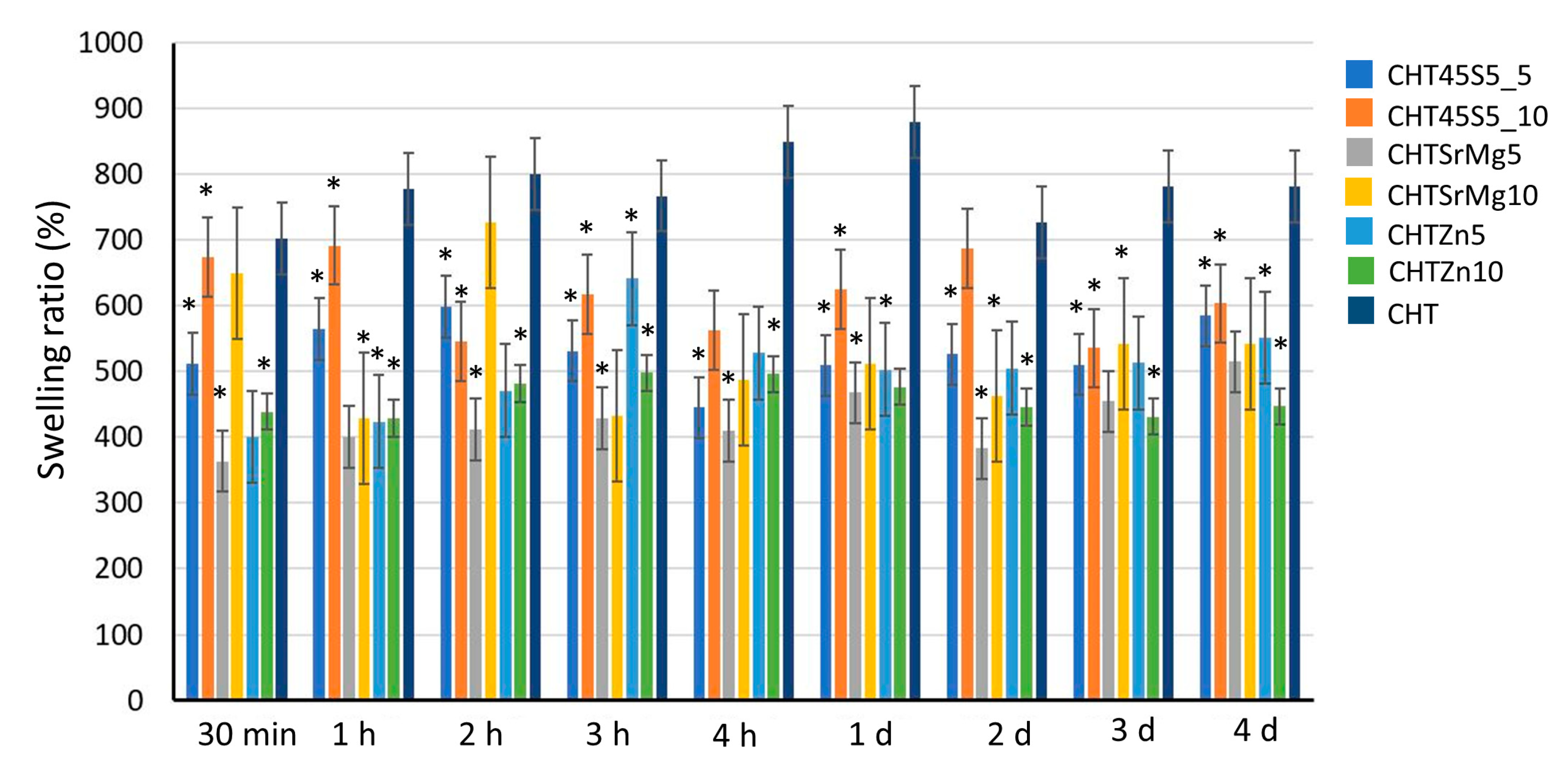 Materials 13 02819 g003