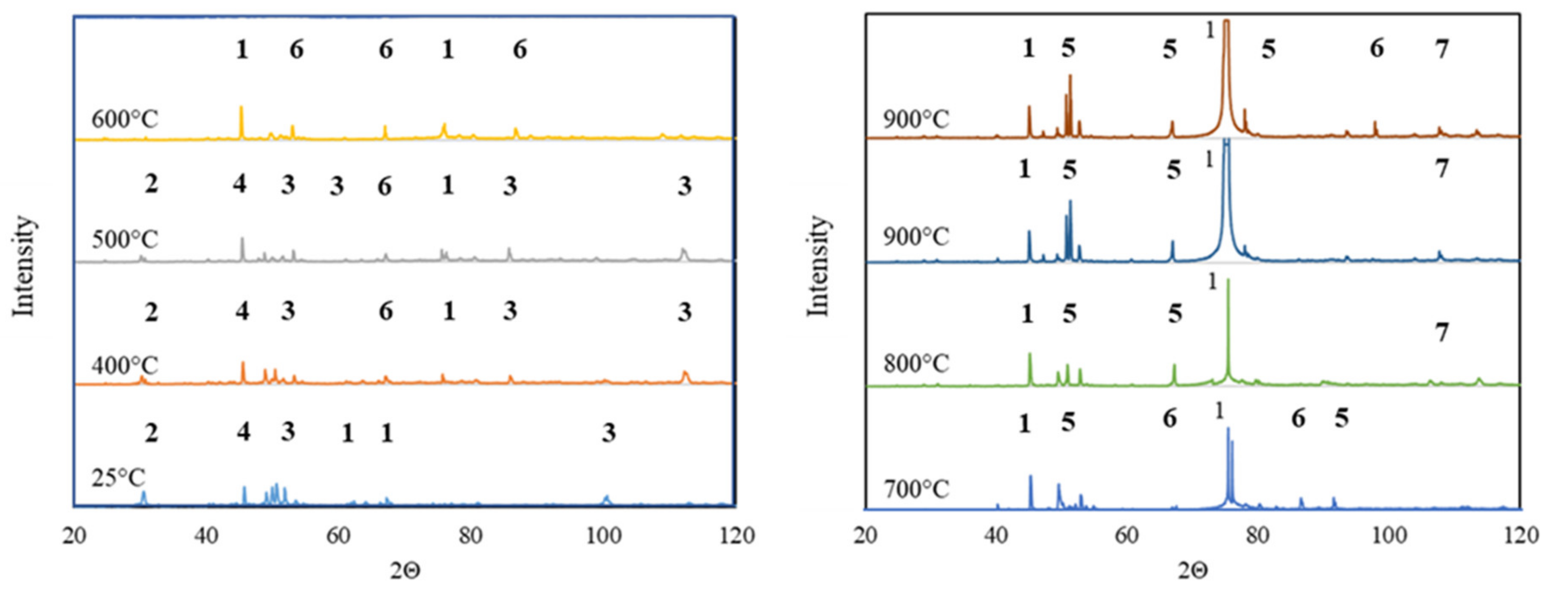 Materials 13 02821 g005