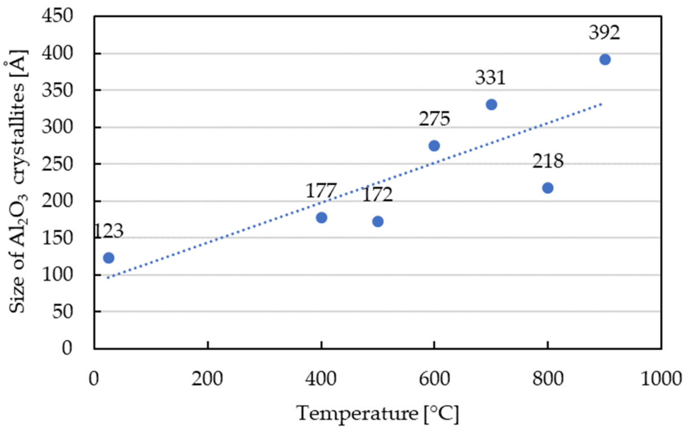 Materials 13 02821 g006