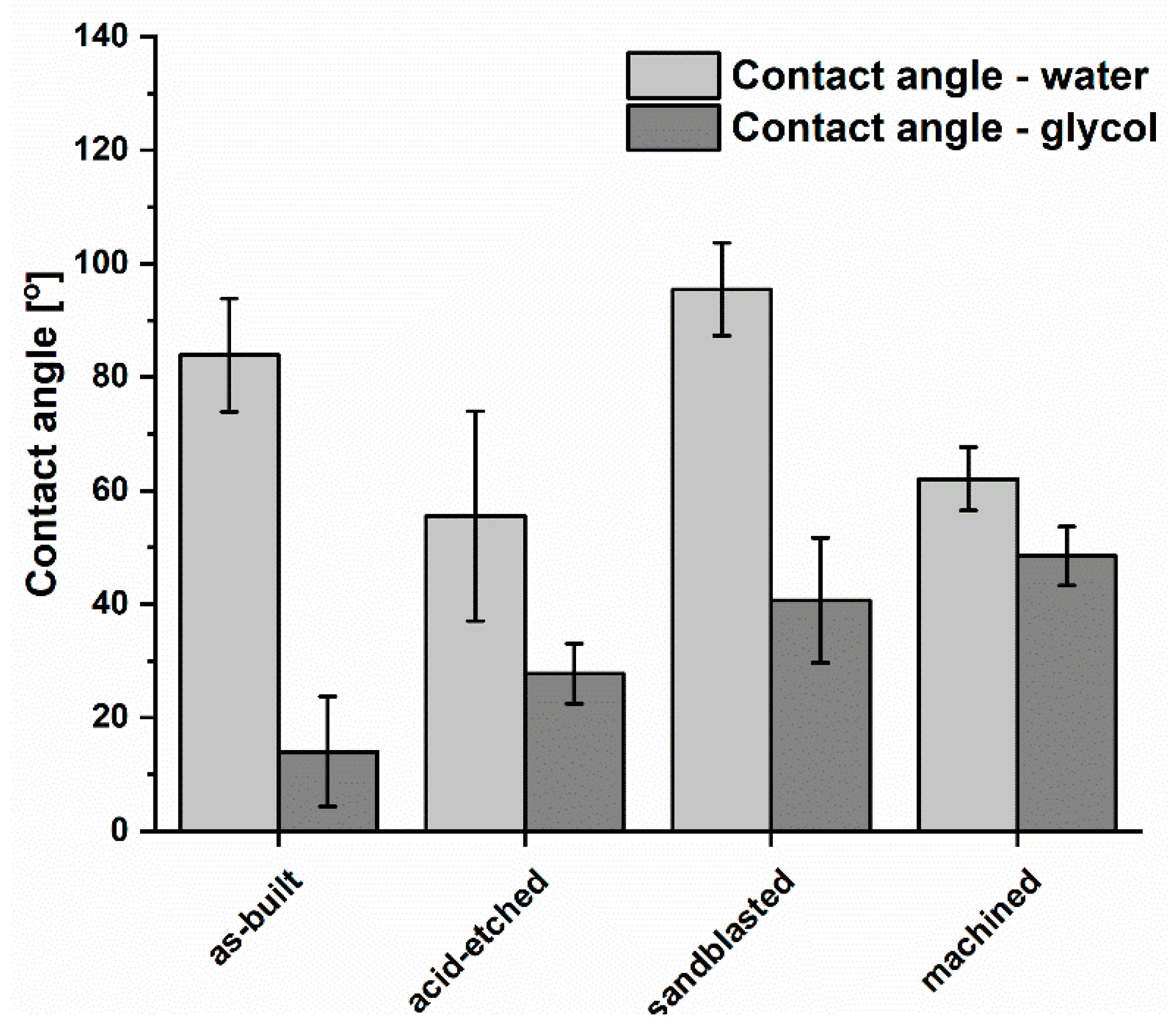 Materials 13 02822 g007