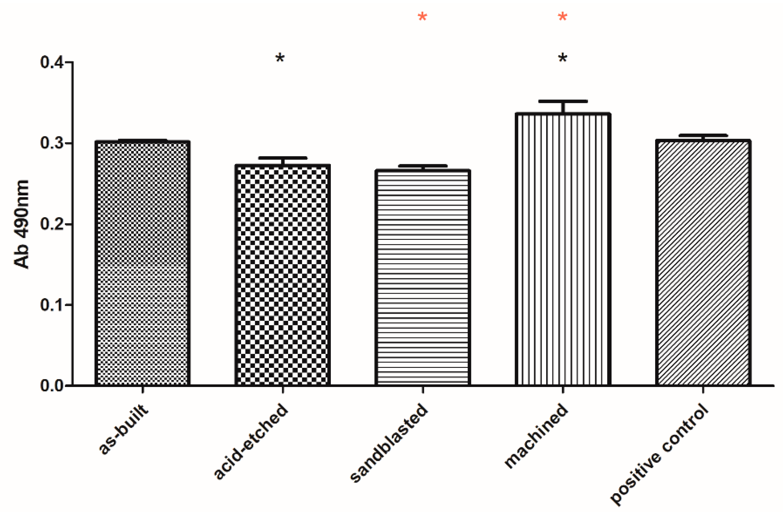 Materials 13 02822 g010