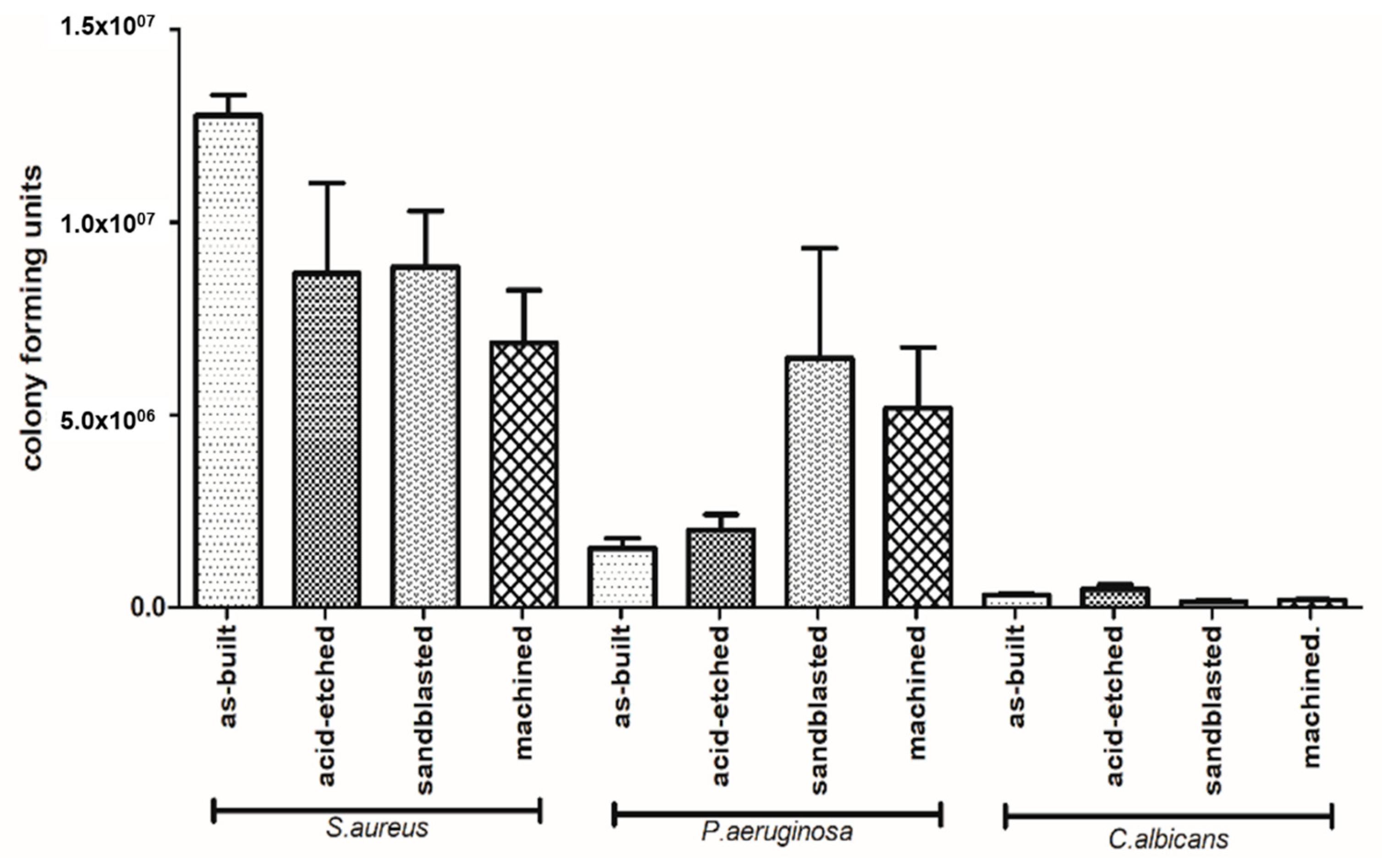 Materials 13 02822 g011