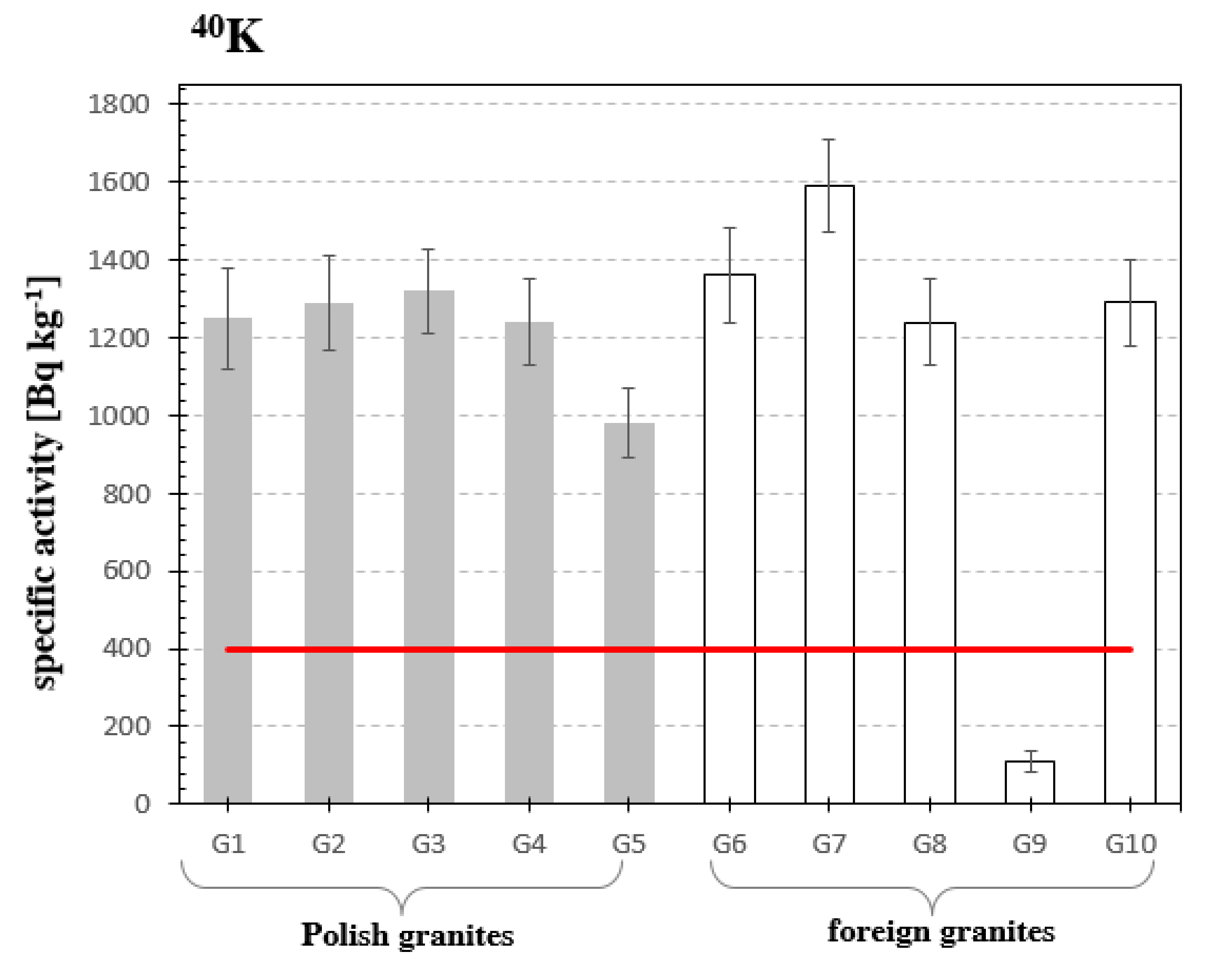 Materials 13 02824 g003