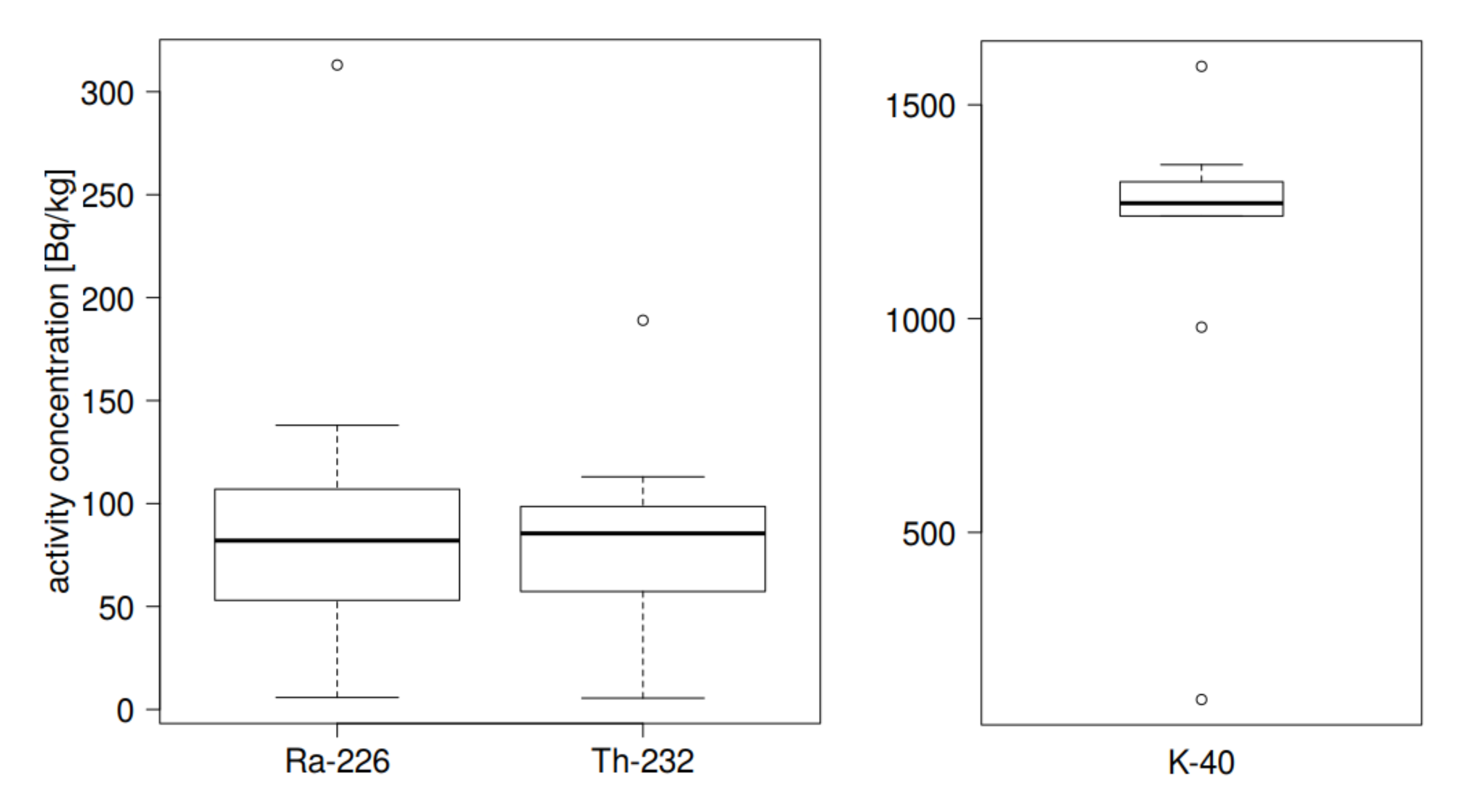 Materials 13 02824 g013