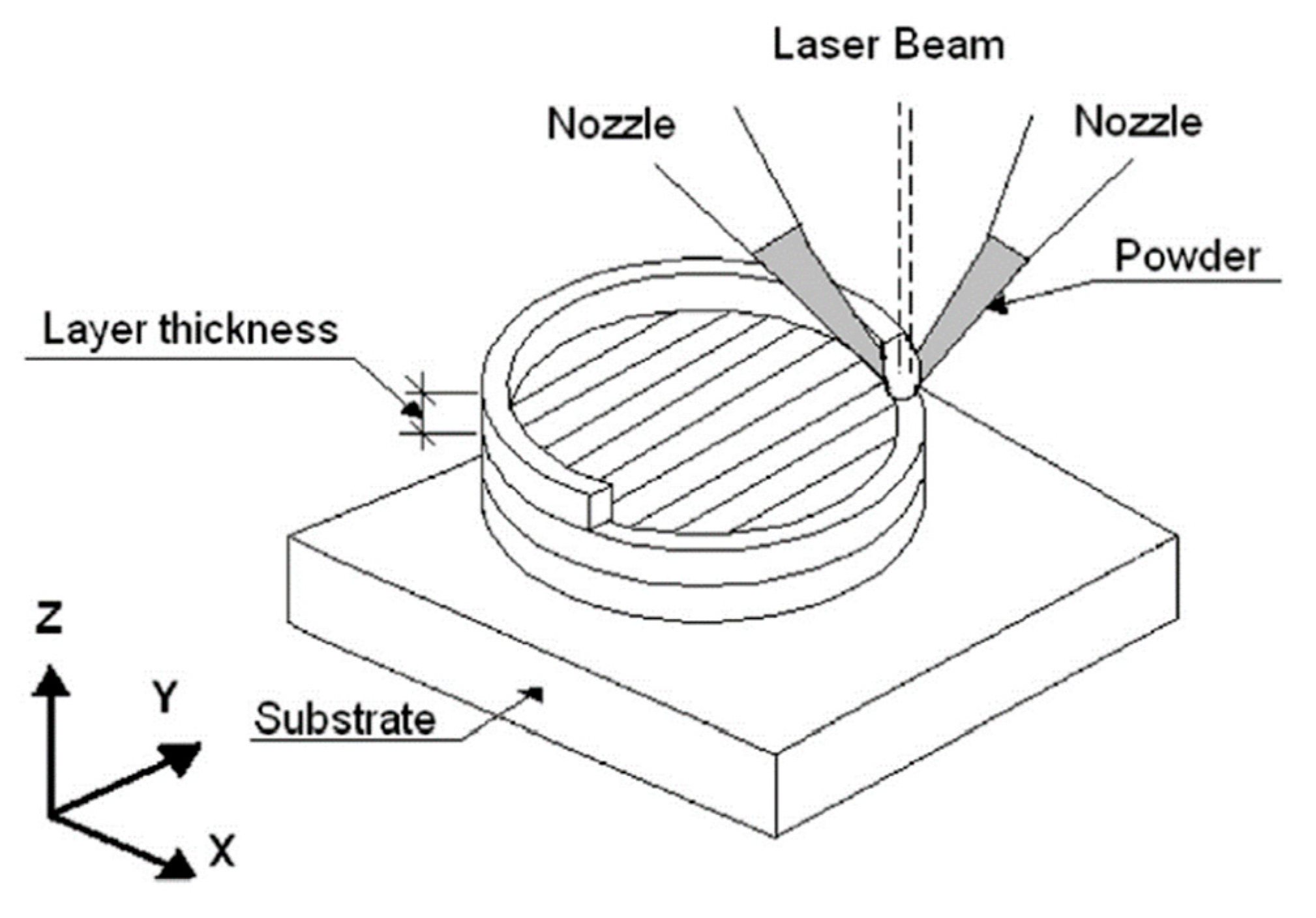 Materials 13 02827 g001