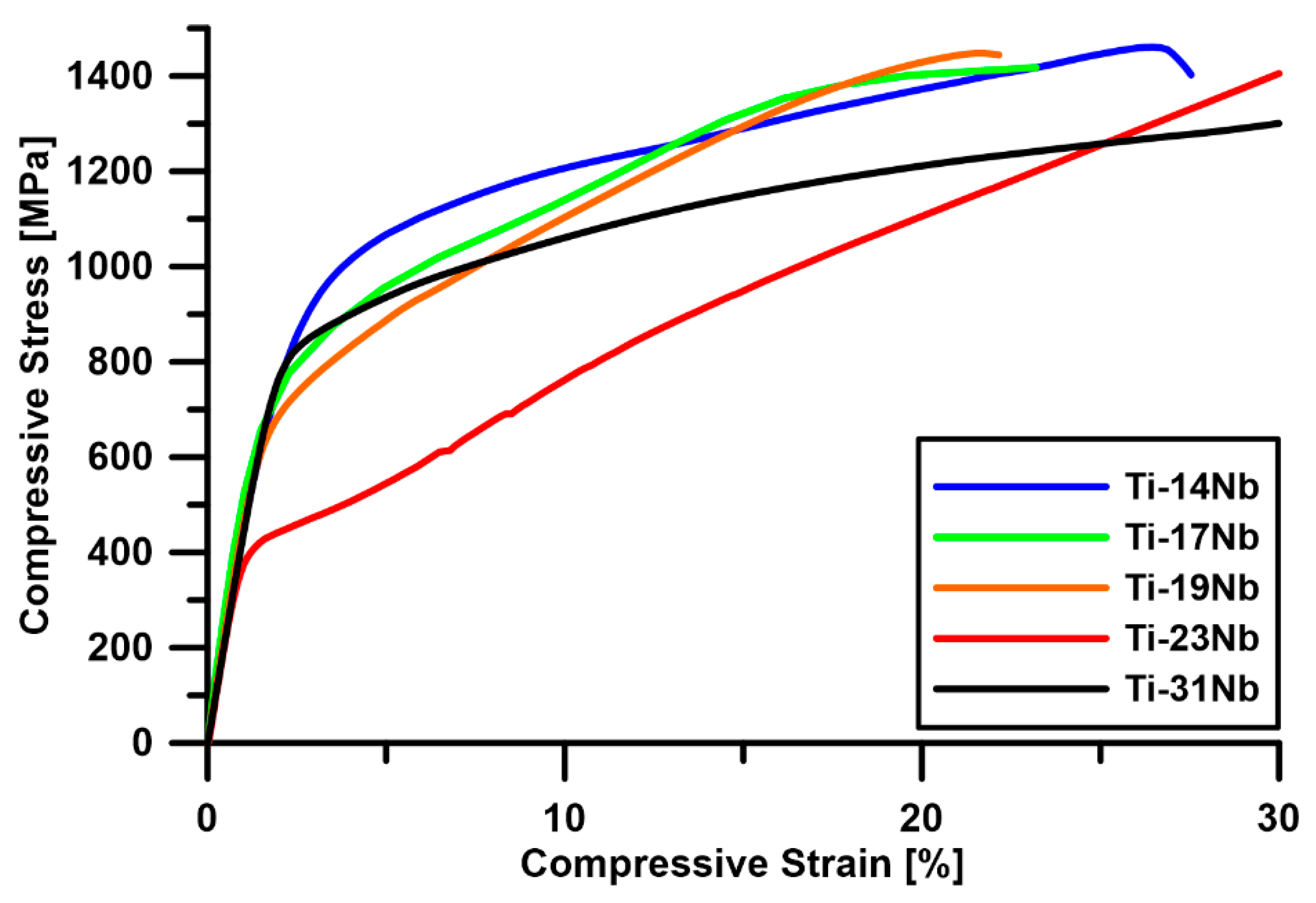 Materials 13 02827 g007