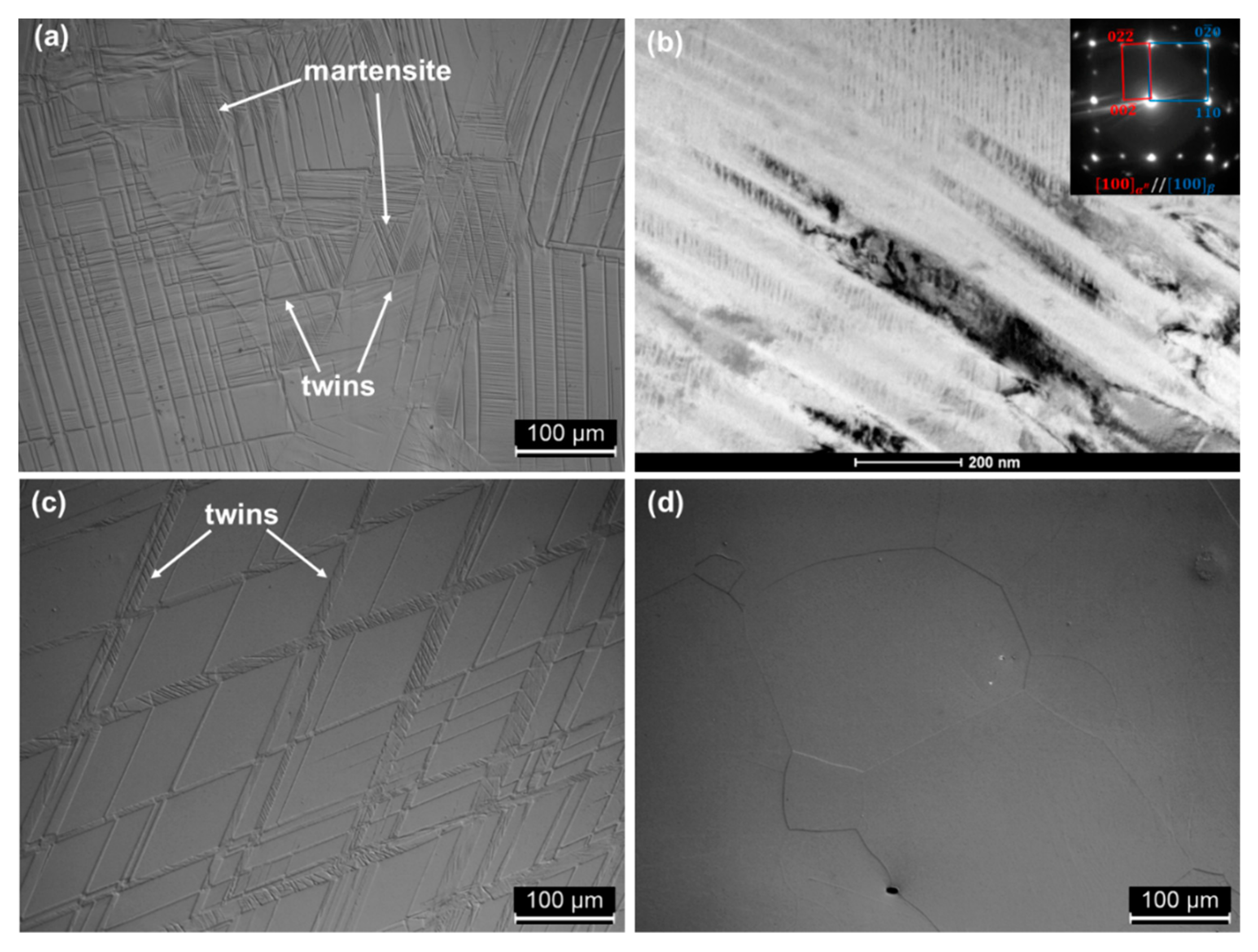 Materials 13 02827 g008