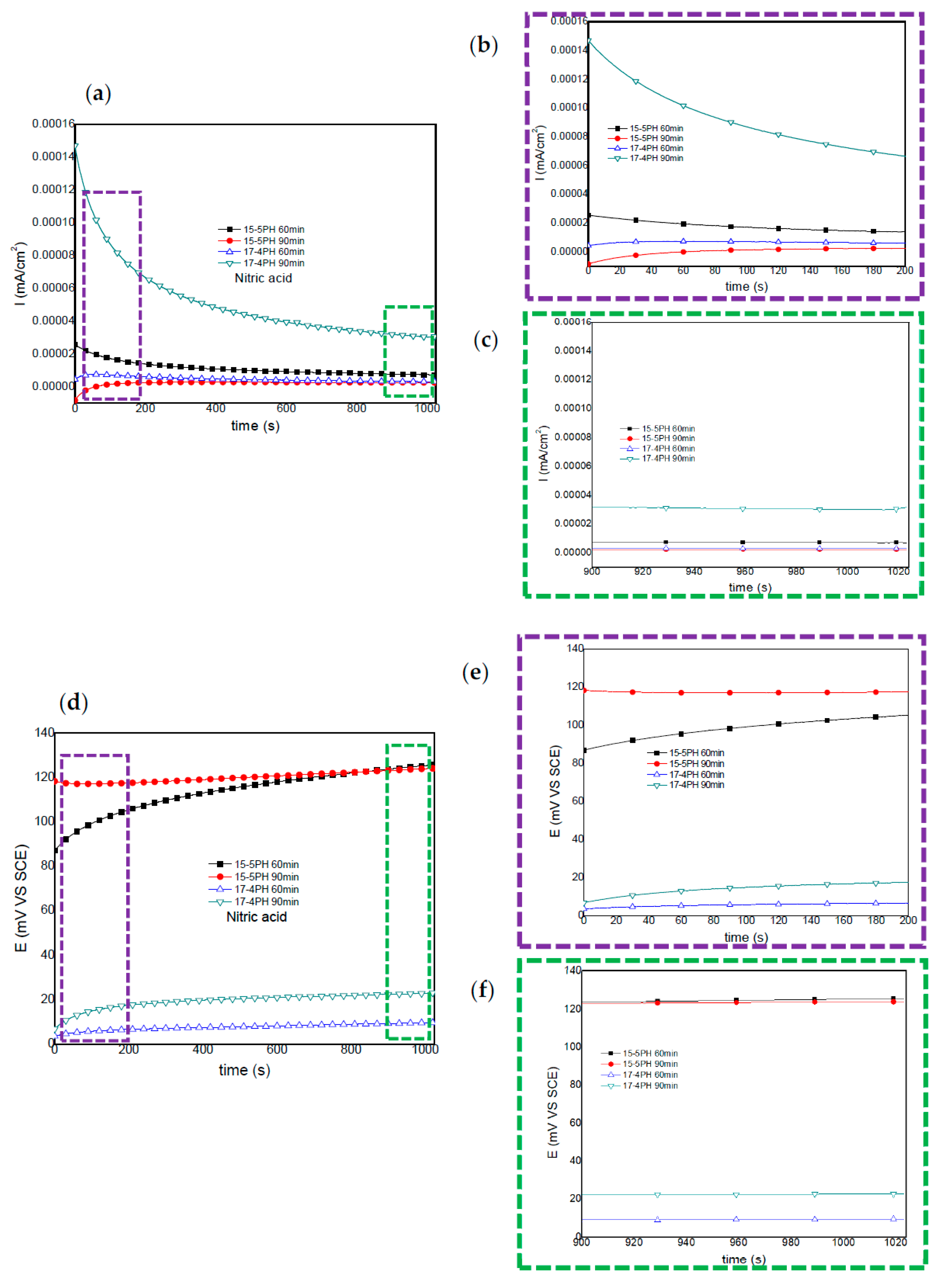 Materials 13 02836 g004 Materials 13 02836 g004