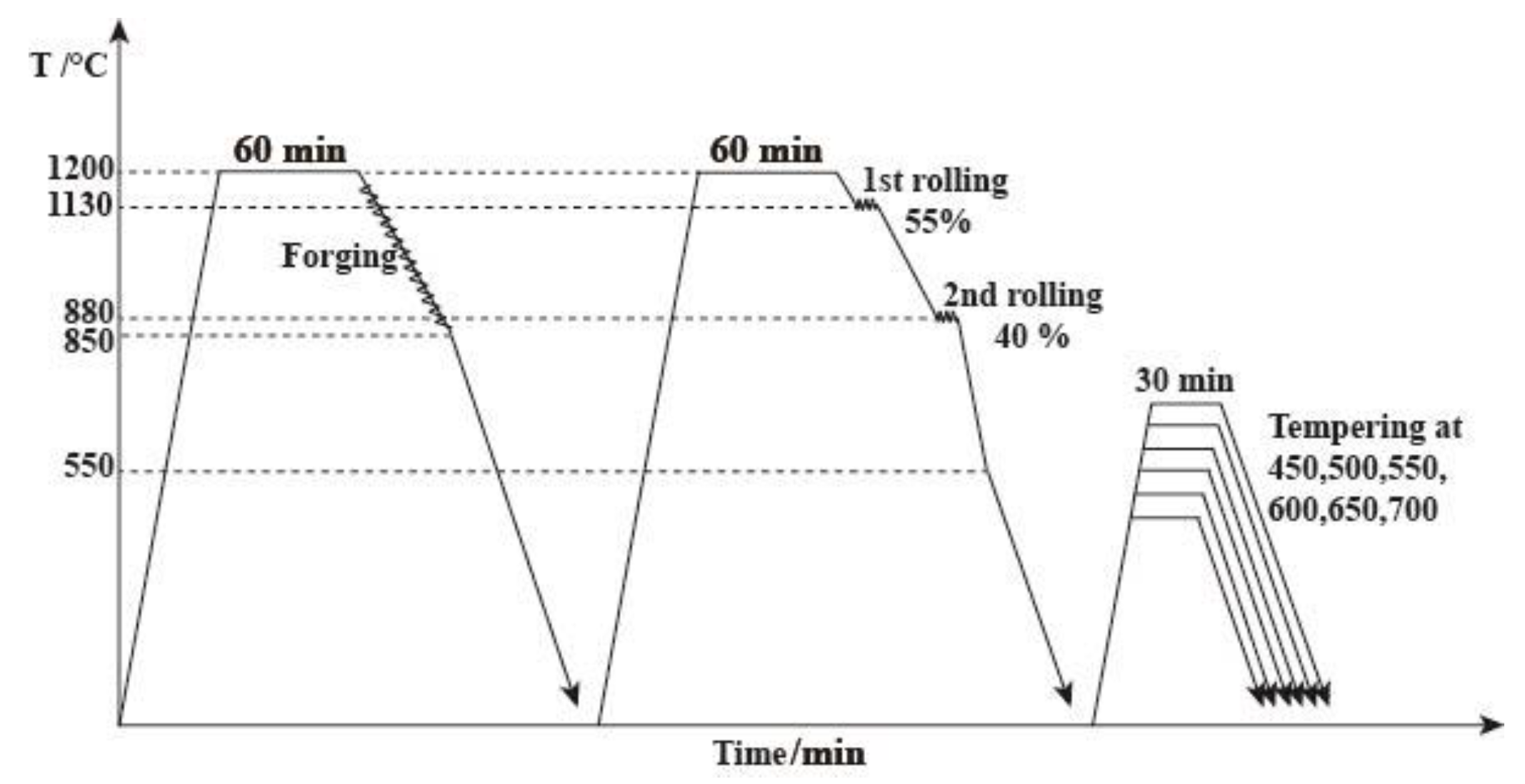 Materials 13 02839 g001 Materials 13 02839 g001