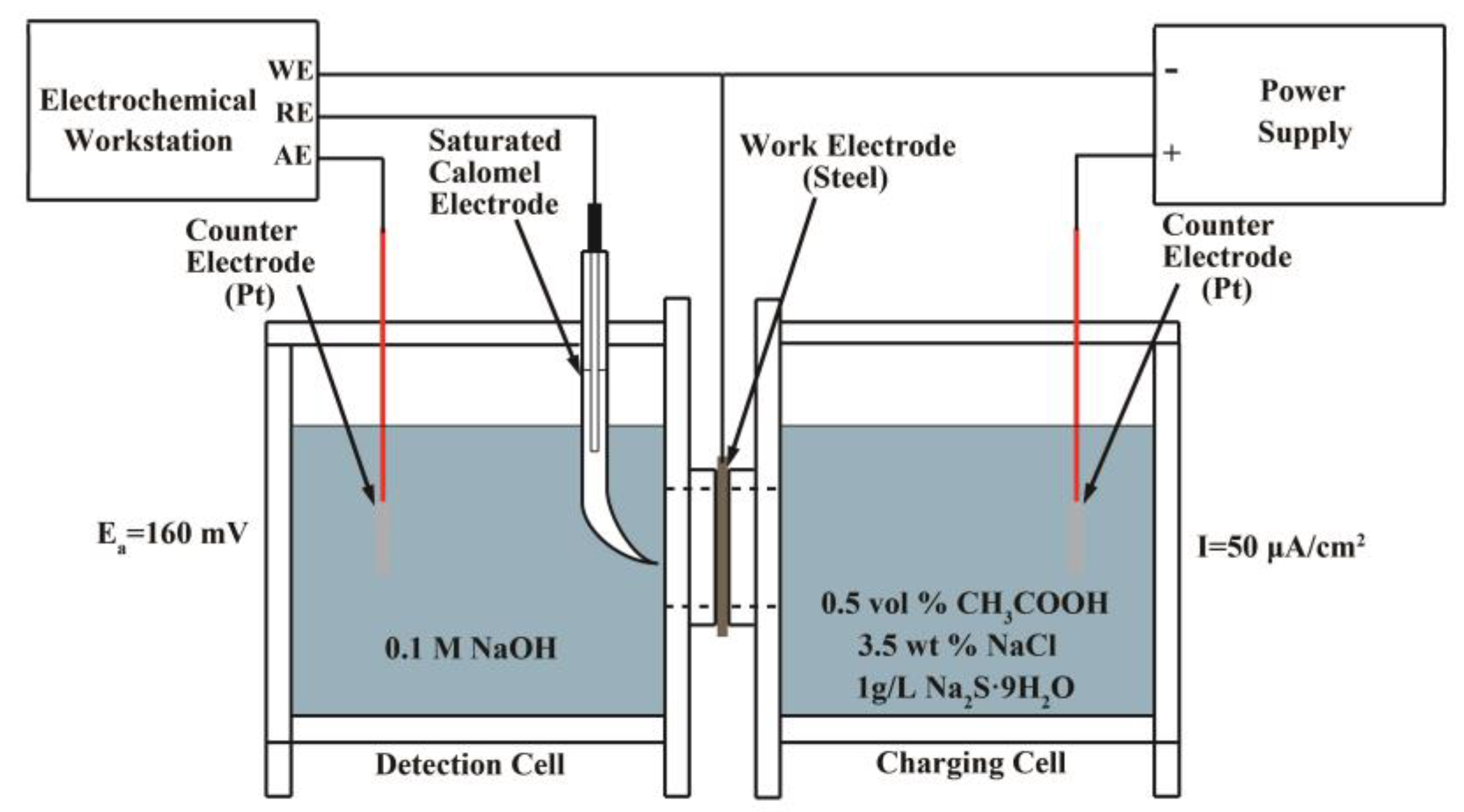 Materials 13 02839 g002 Materials 13 02839 g002