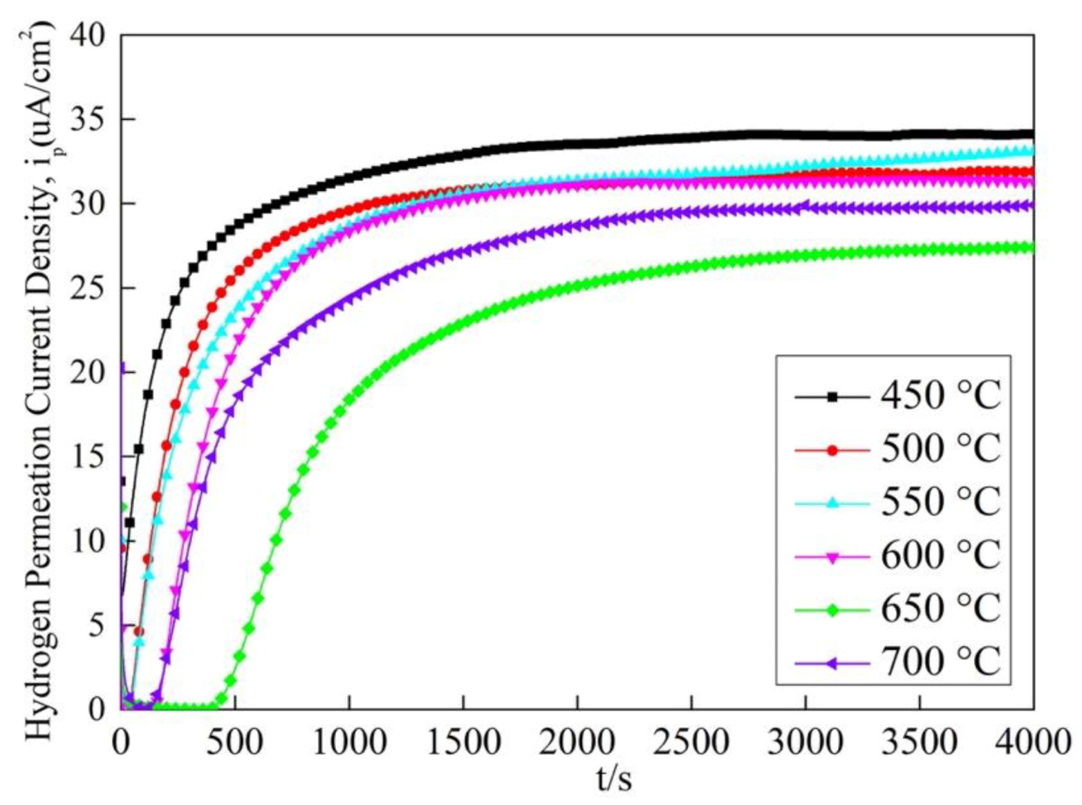 Materials 13 02839 g013 Materials 13 02839 g013