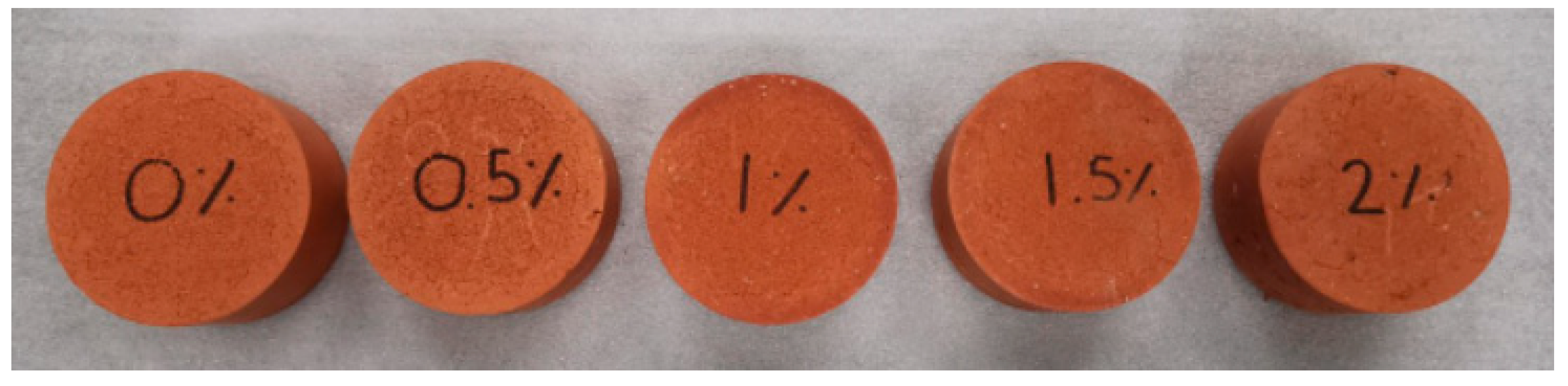 Materials 13 02843 g001 Materials 13 02843 g001