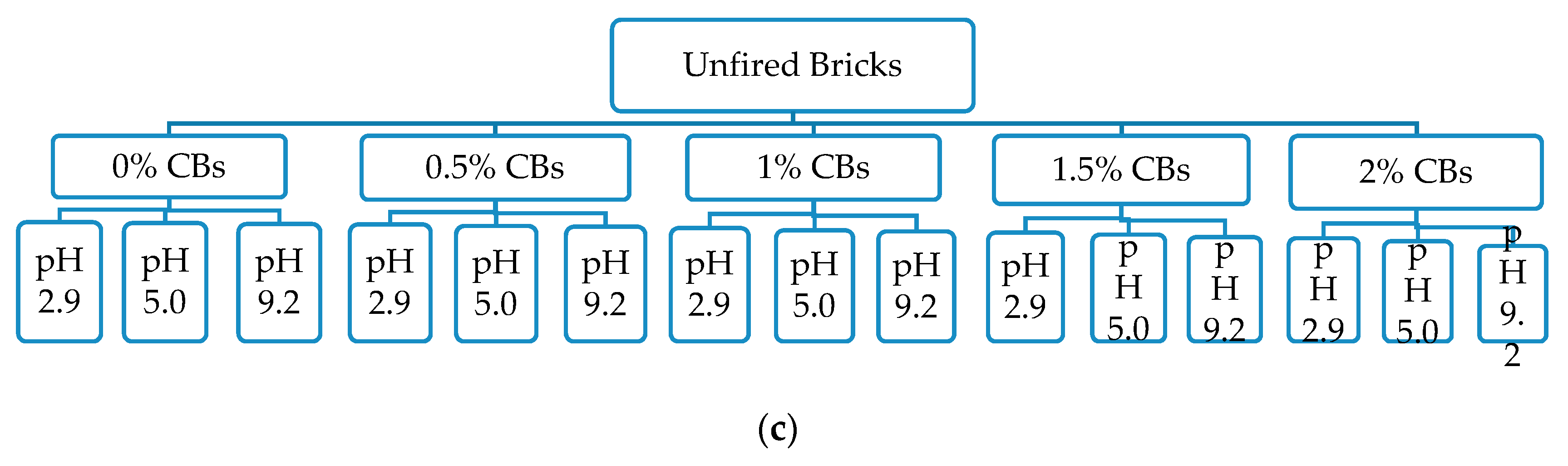 Materials 13 02843 g002b Materials 13 02843 g002b