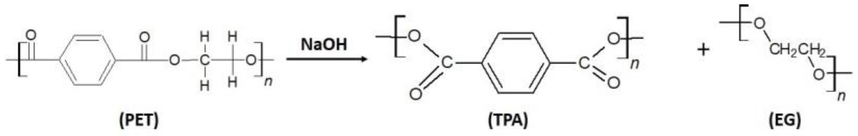 Materials 13 02844 sch001