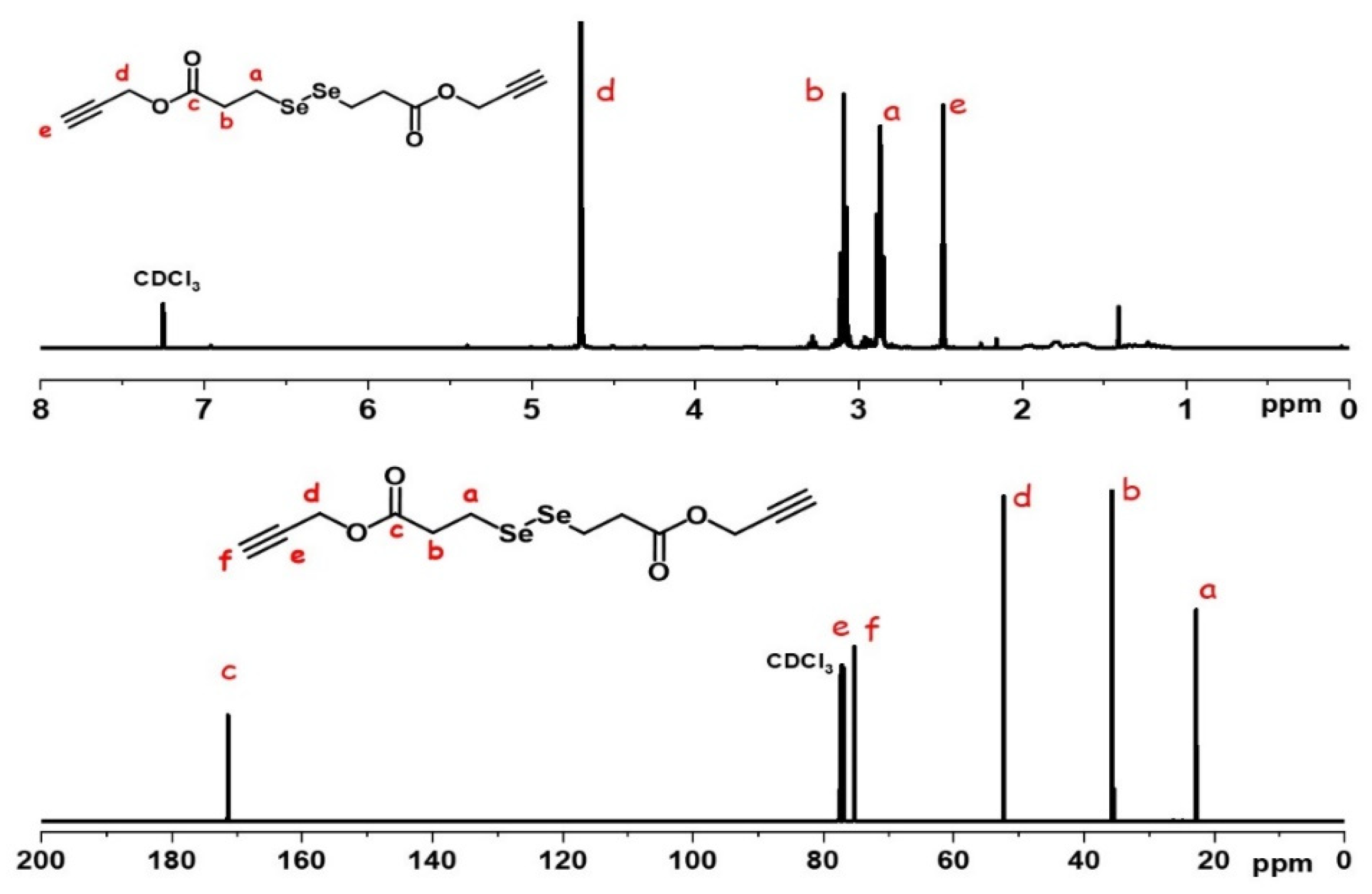 Materials 13 02846 g001