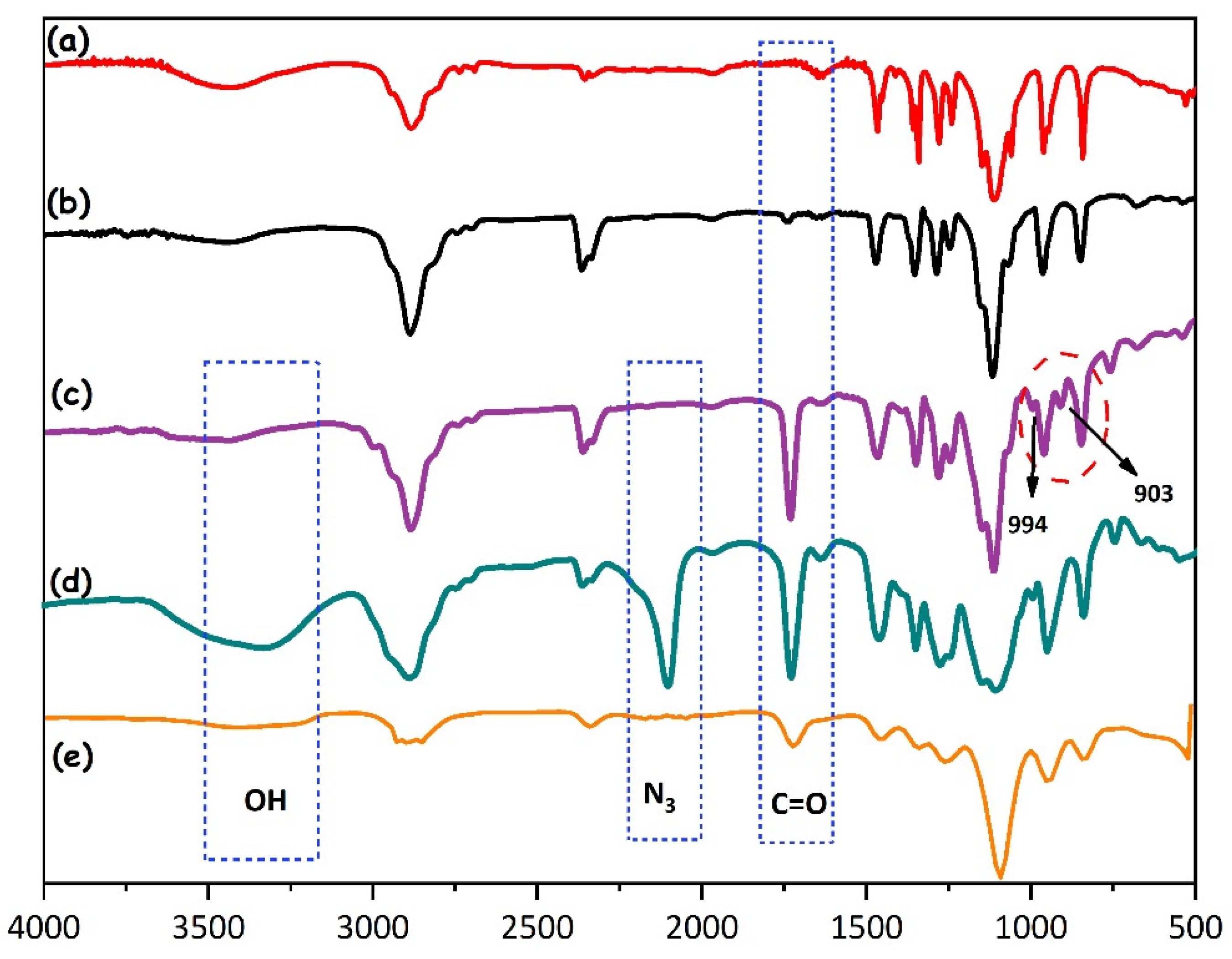 Materials 13 02846 g003