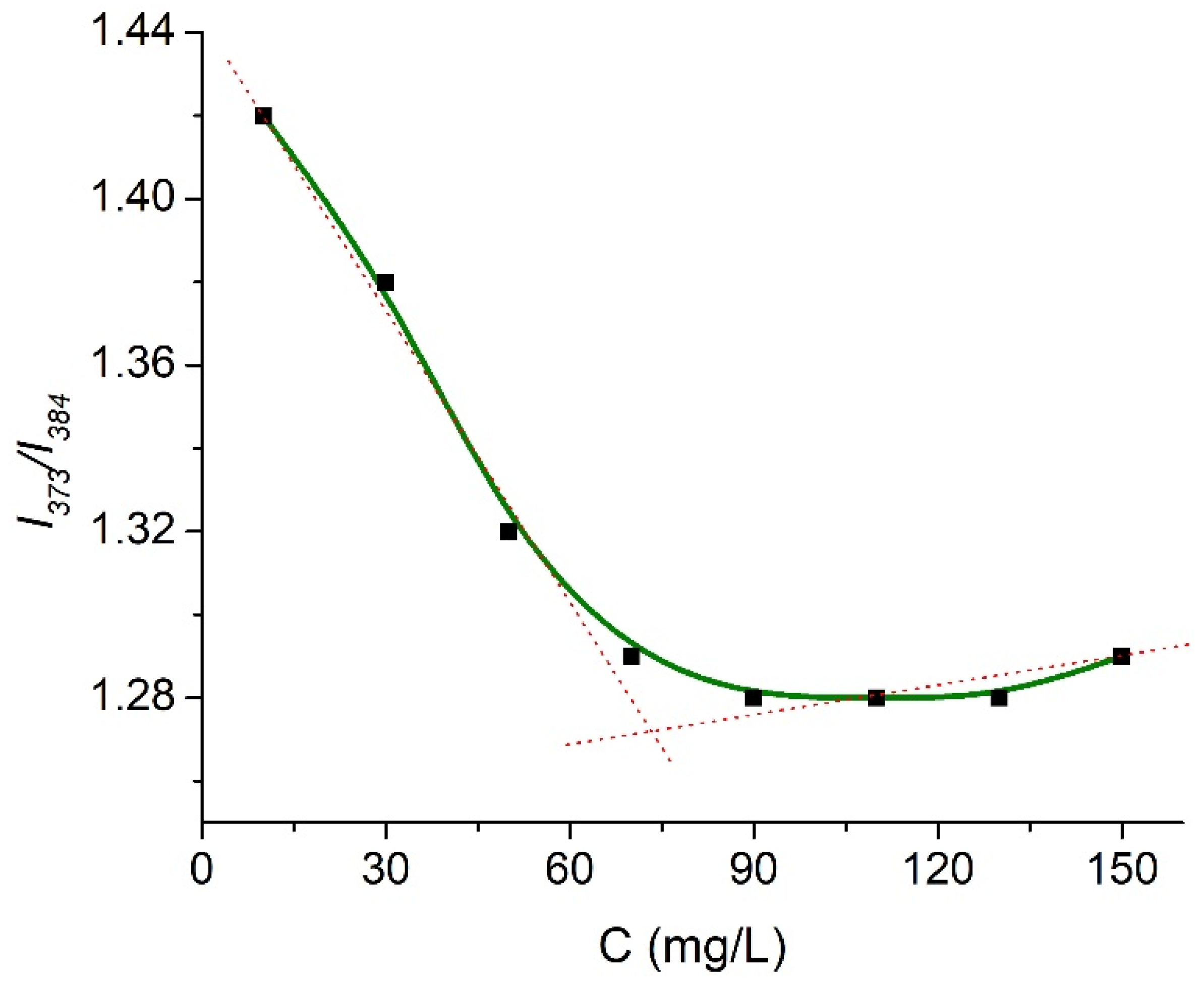 Materials 13 02846 g005