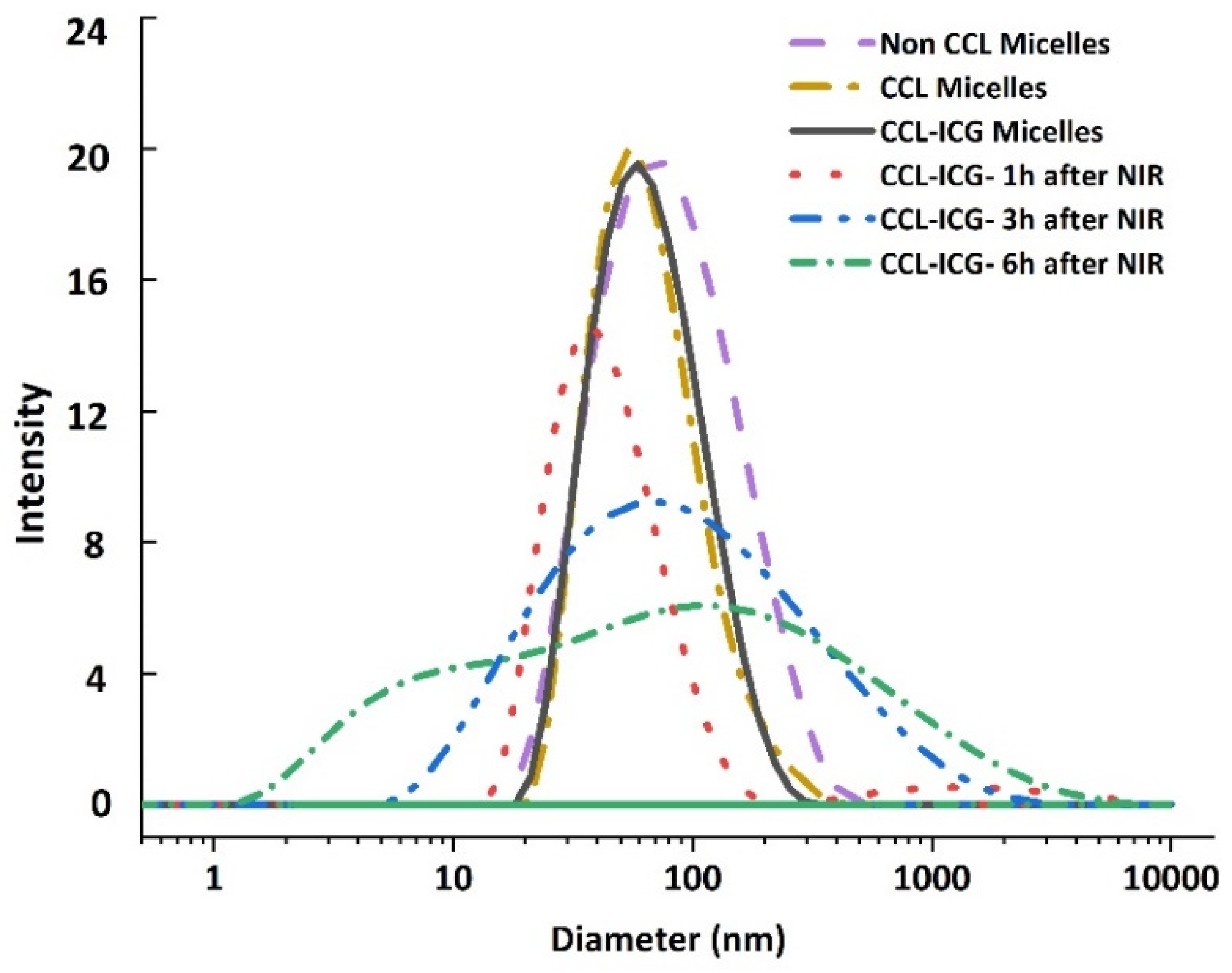 Materials 13 02846 g007
