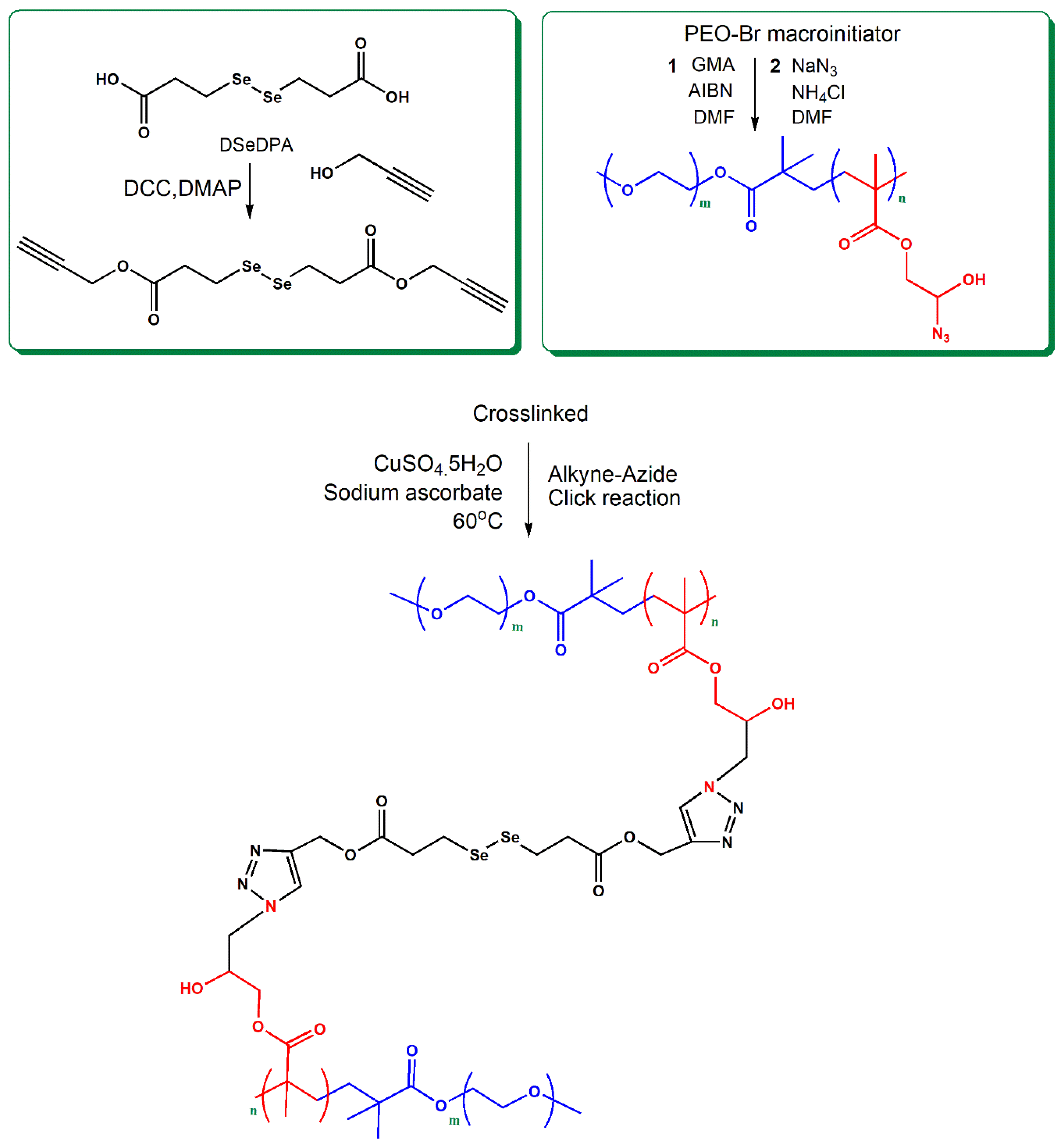 Materials 13 02846 sch002