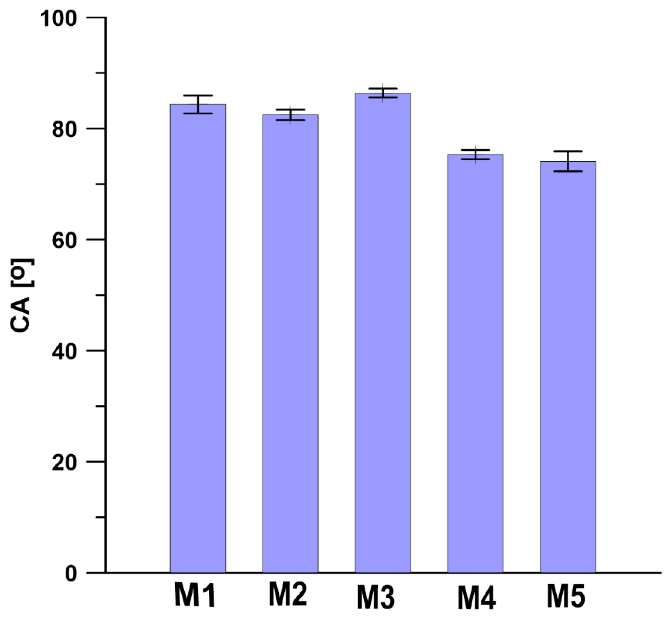 Materials 13 02847 g010