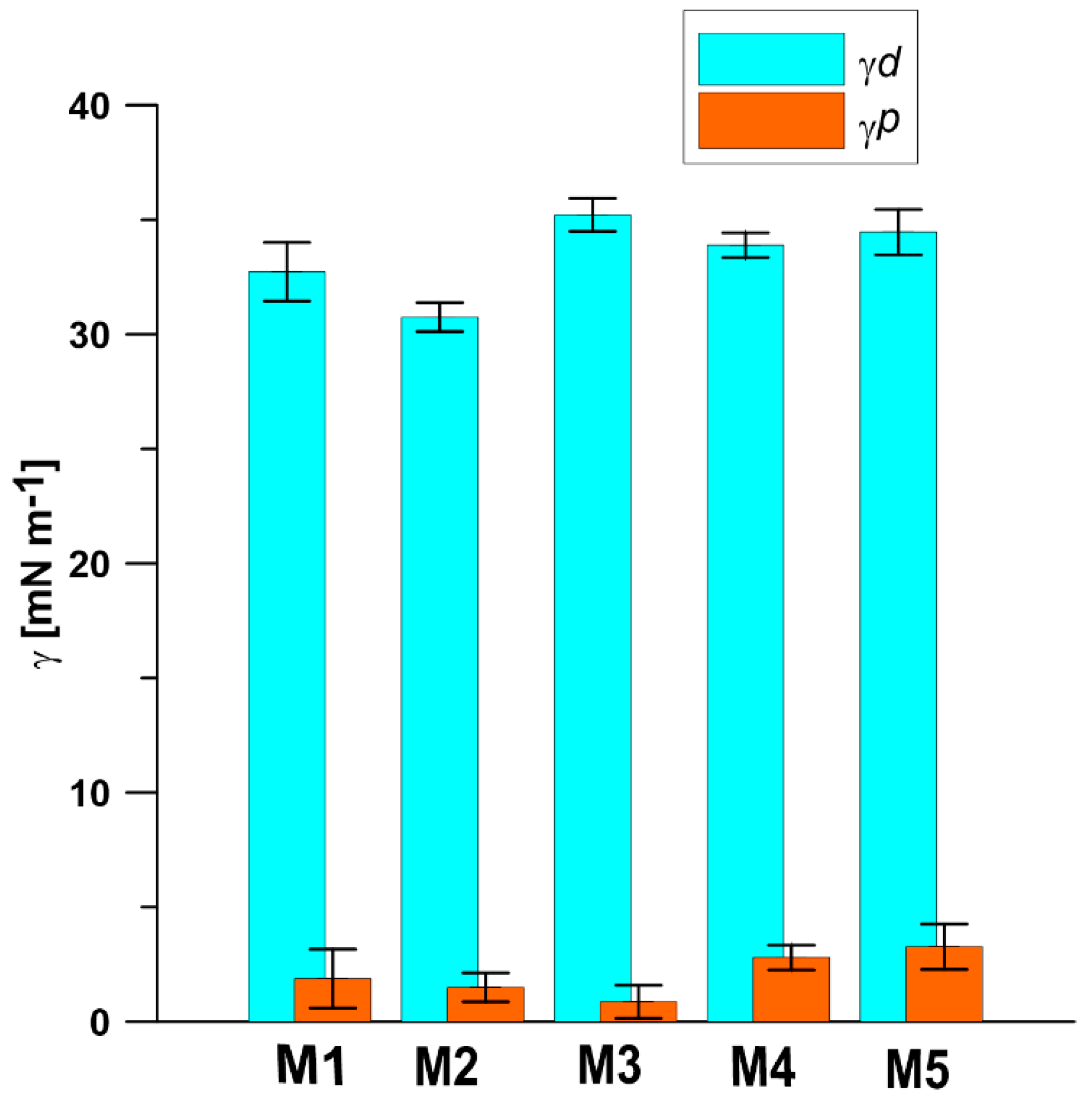 Materials 13 02847 g011