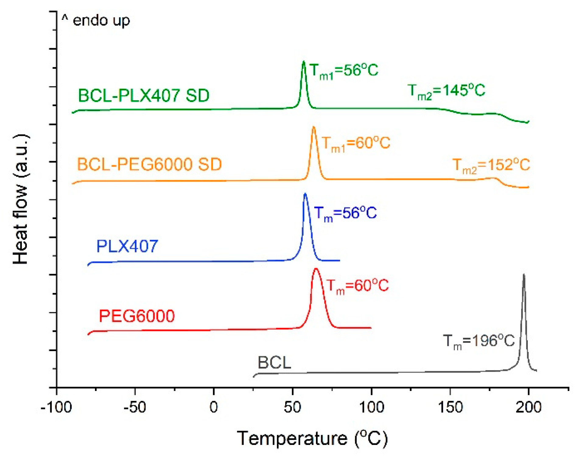 Materials 13 02848 g003