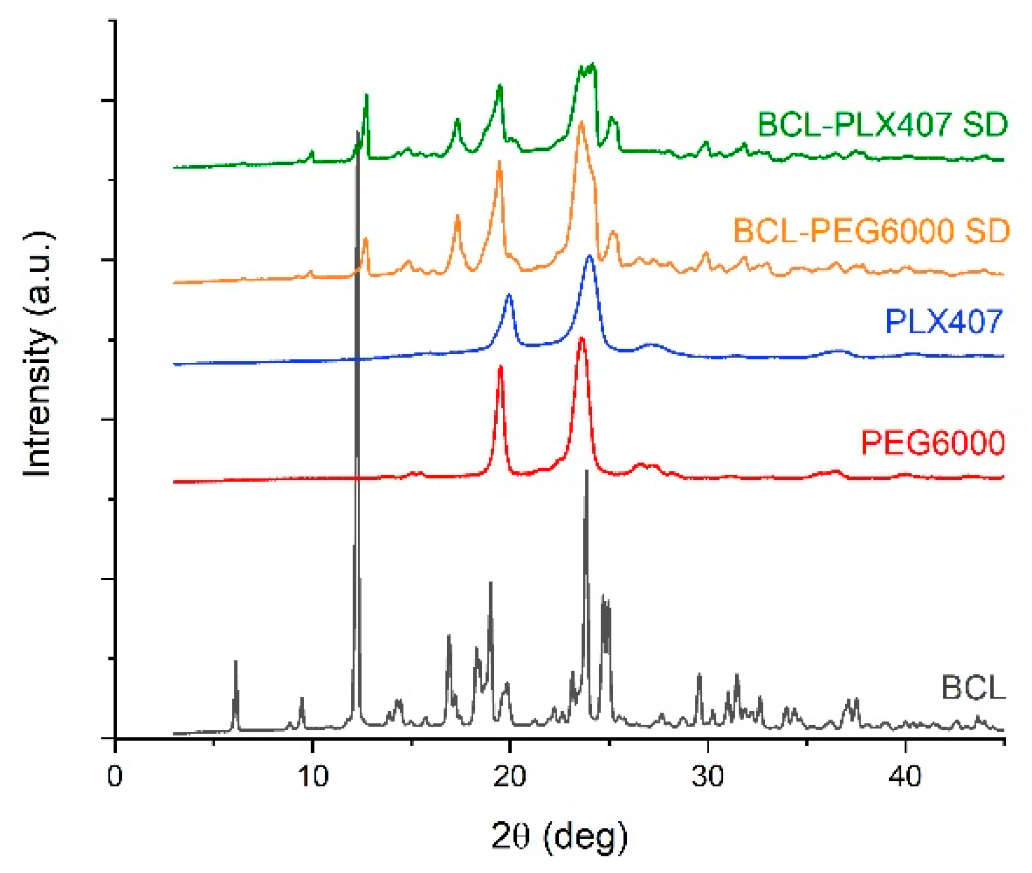 Materials 13 02848 g004