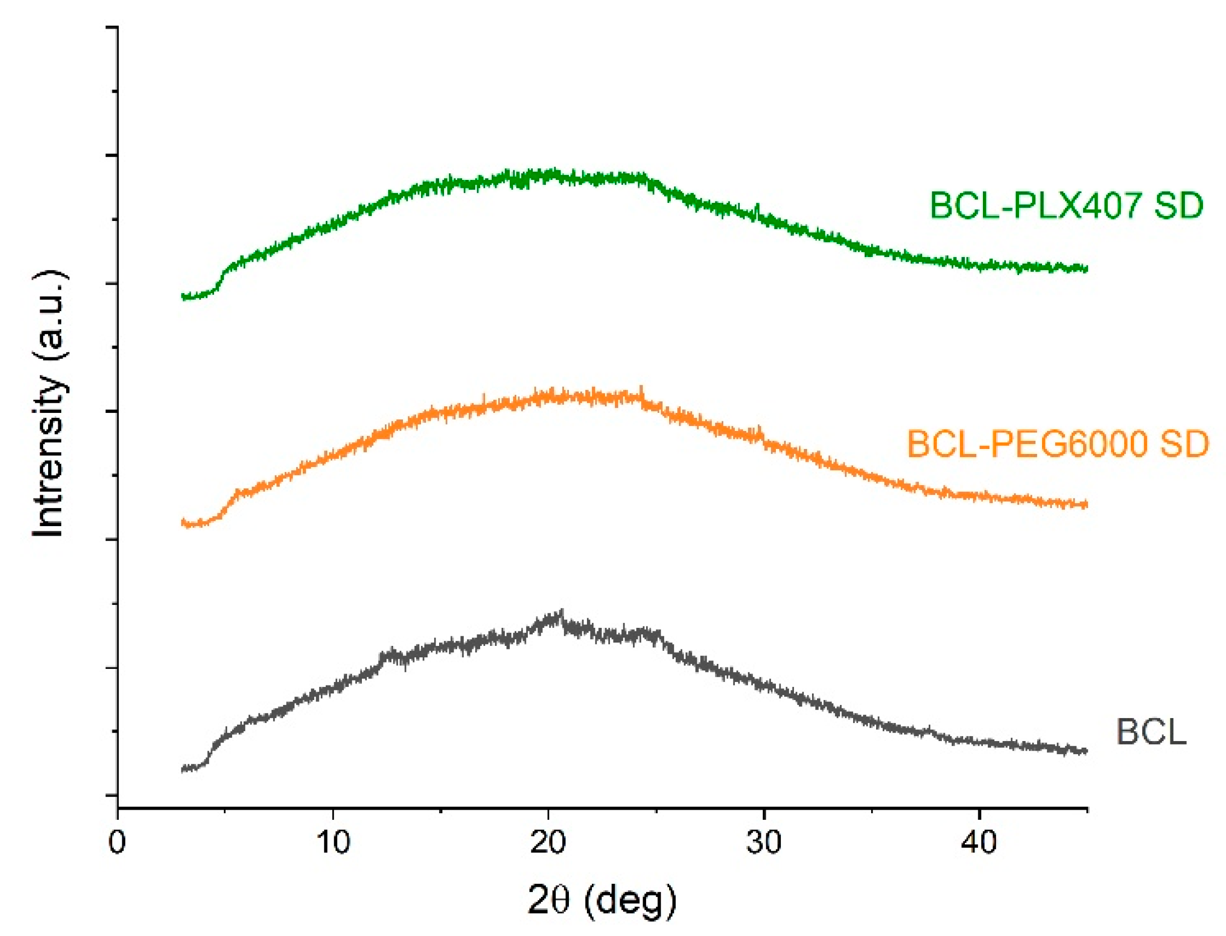 Materials 13 02848 g006