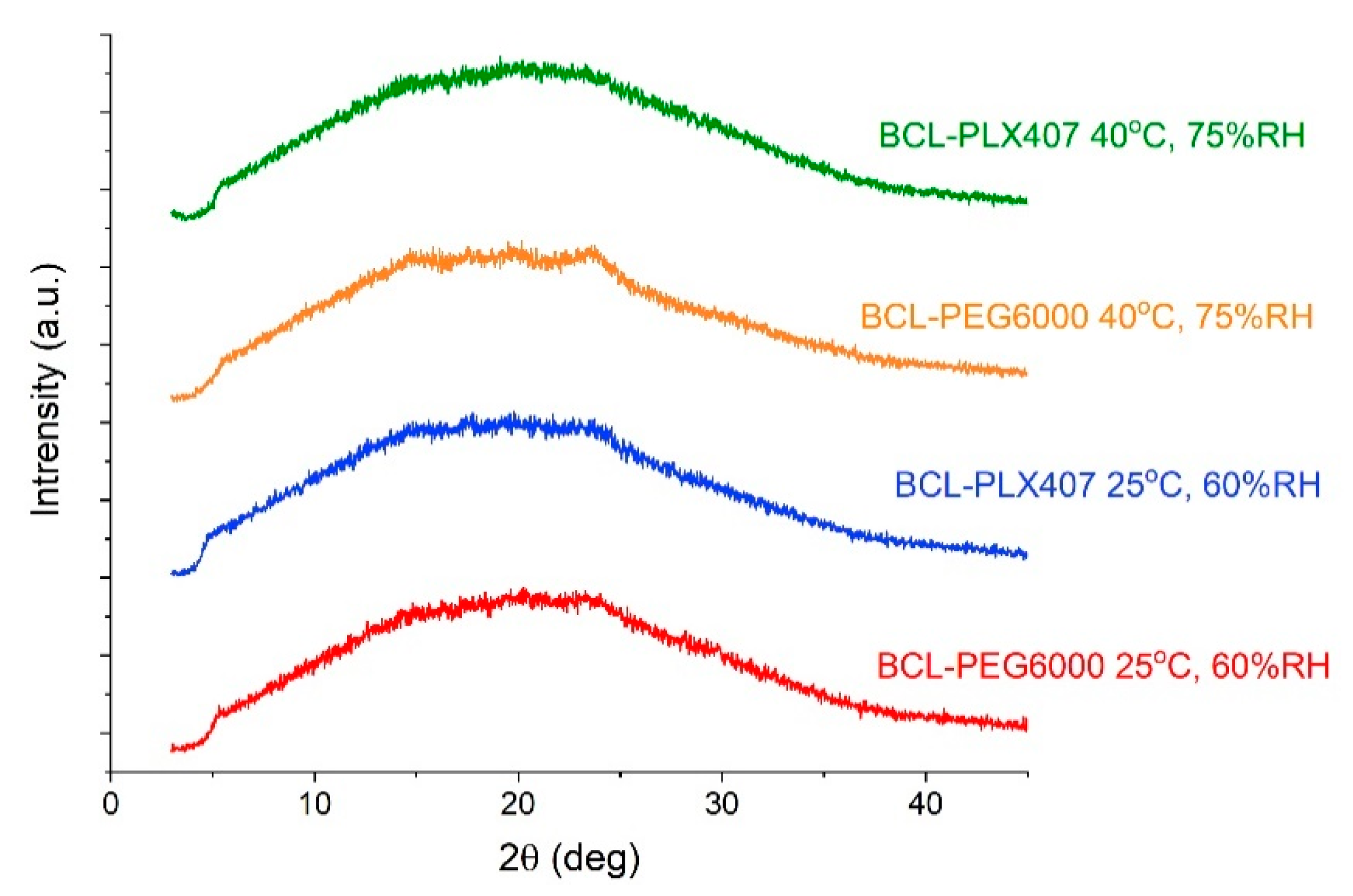 Materials 13 02848 g009