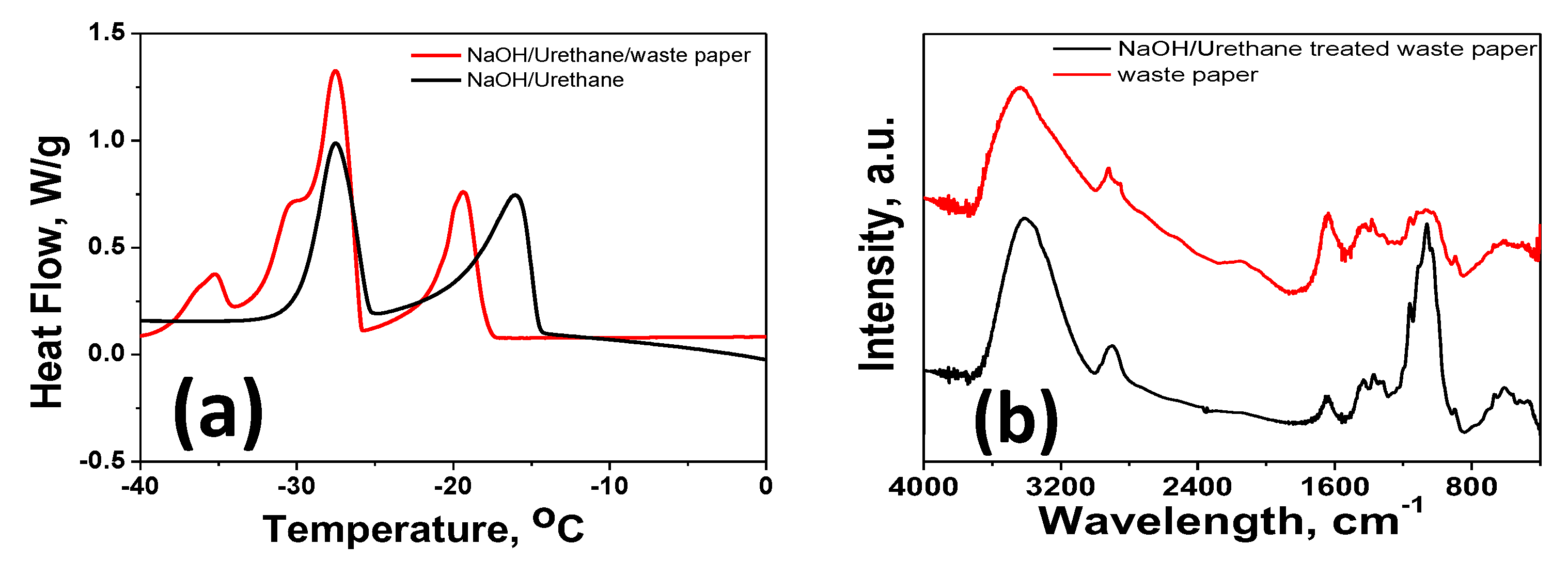 Materials 13 02850 g002