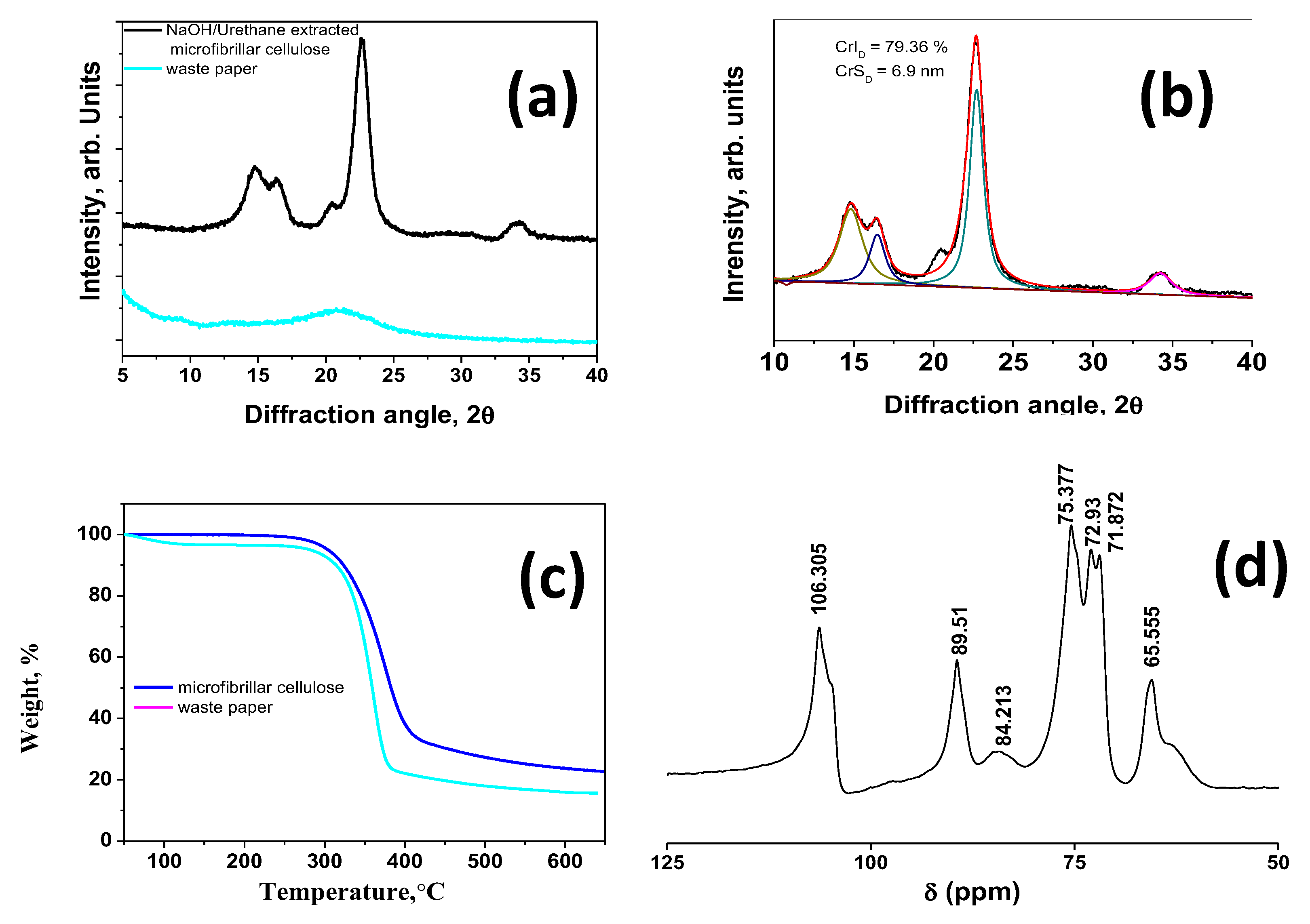 Materials 13 02850 g003