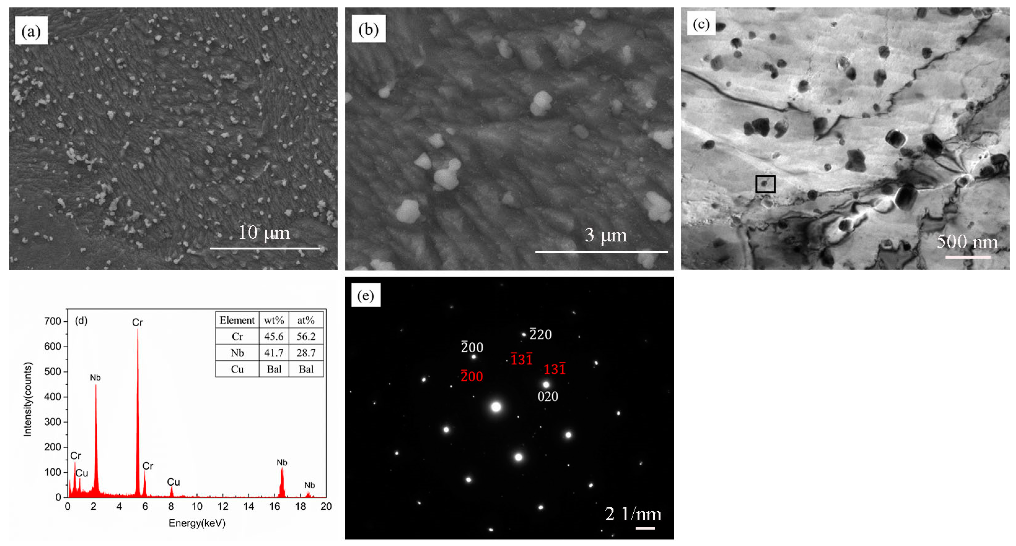Materials 13 02860 g001 Materials 13 02860 g001