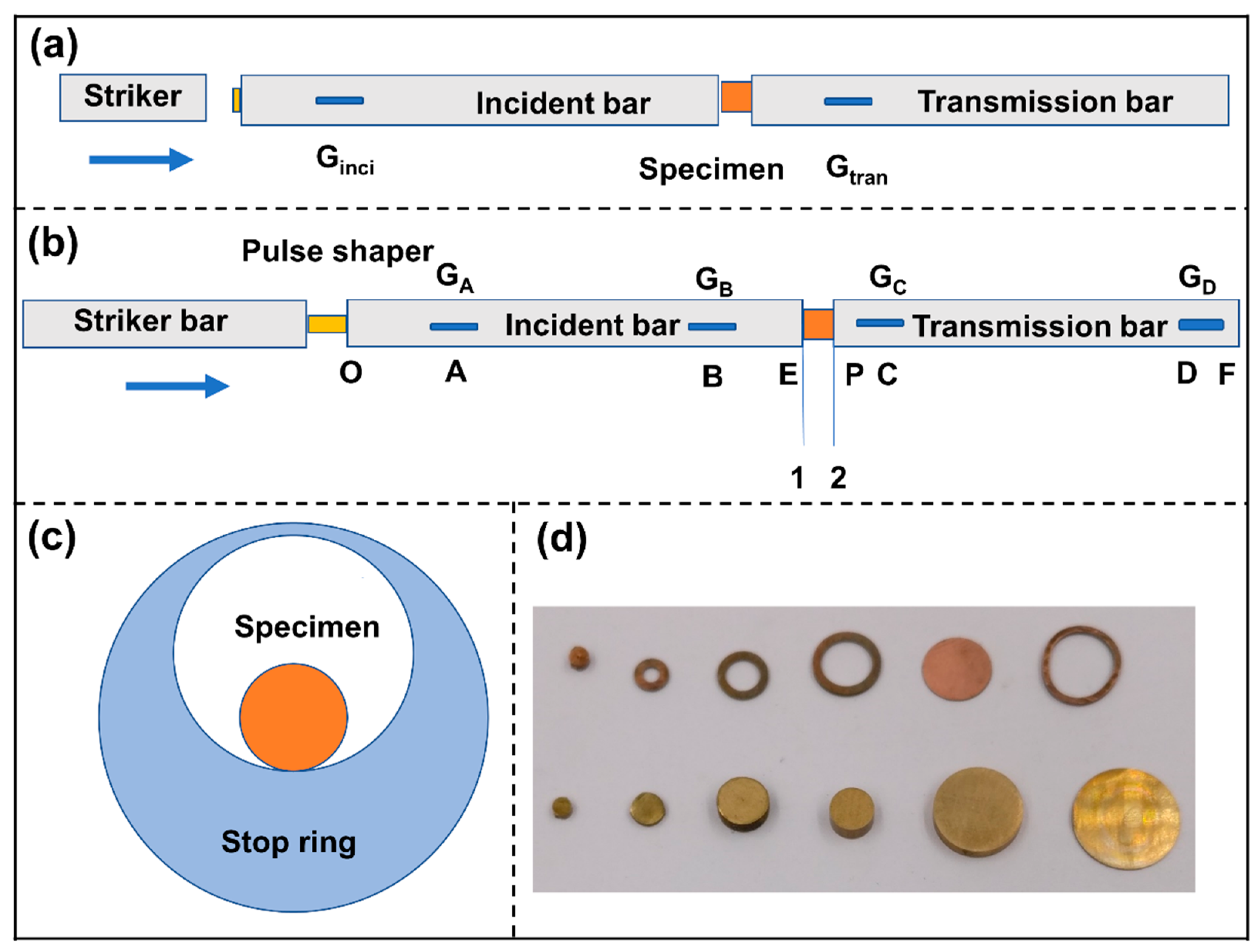 Materials 13 02861 g001