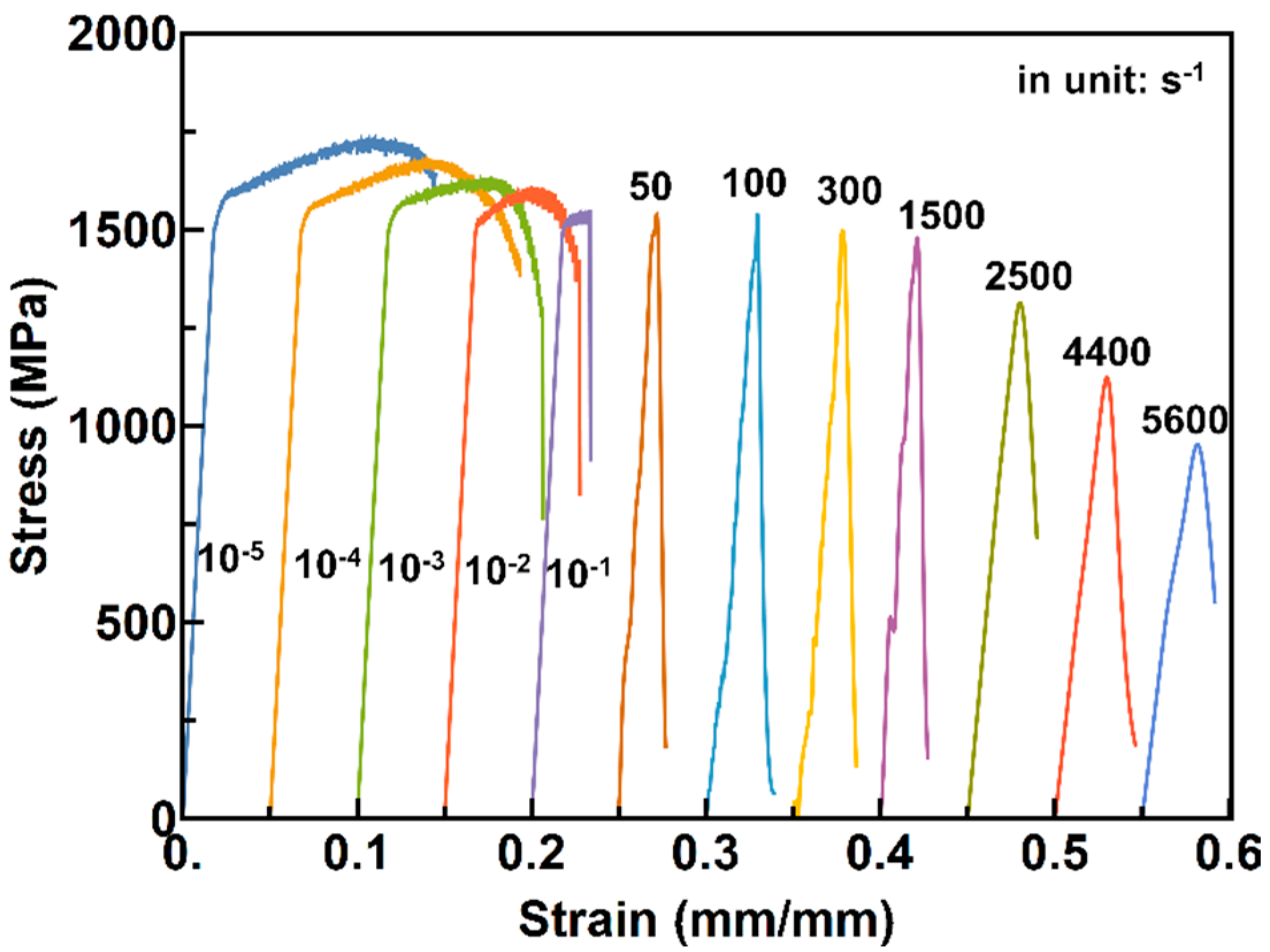 Materials 13 02861 g005