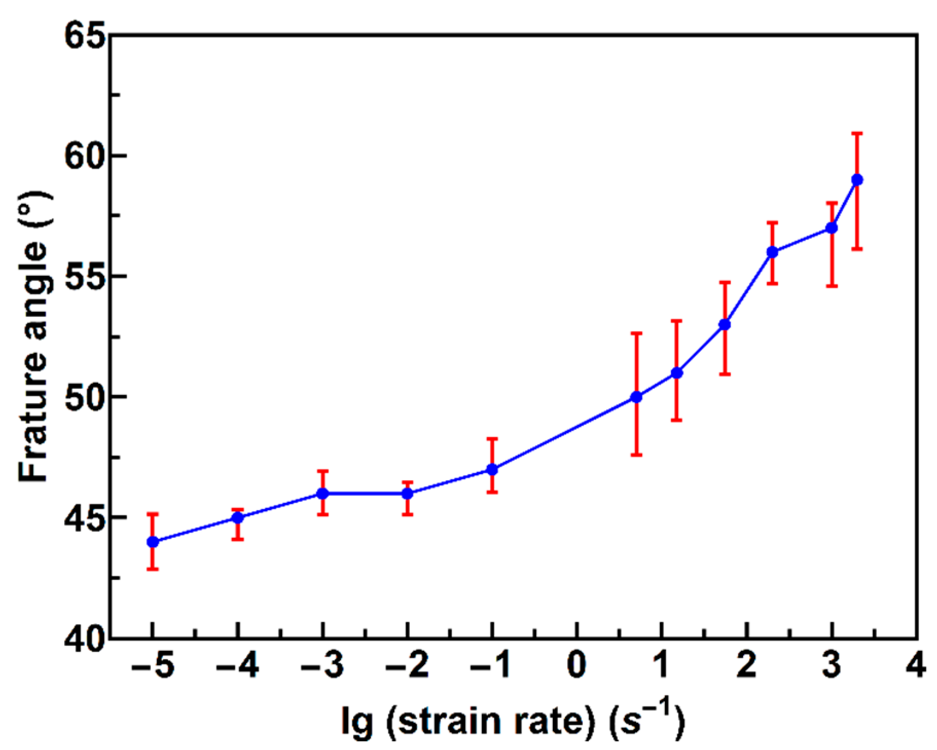 Materials 13 02861 g007